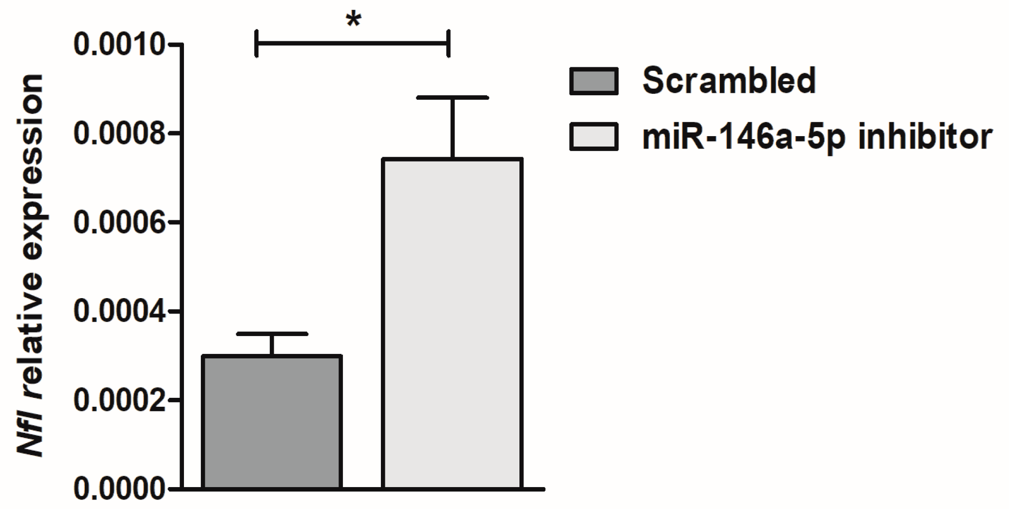 Ijms 24 04610 g002 Ijms 24 04610 g002