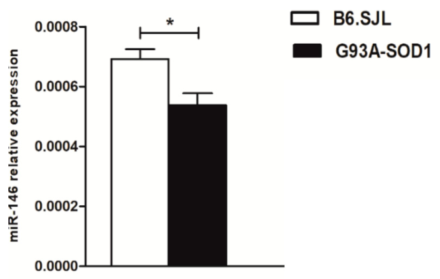 Ijms 24 04610 g005 Ijms 24 04610 g005