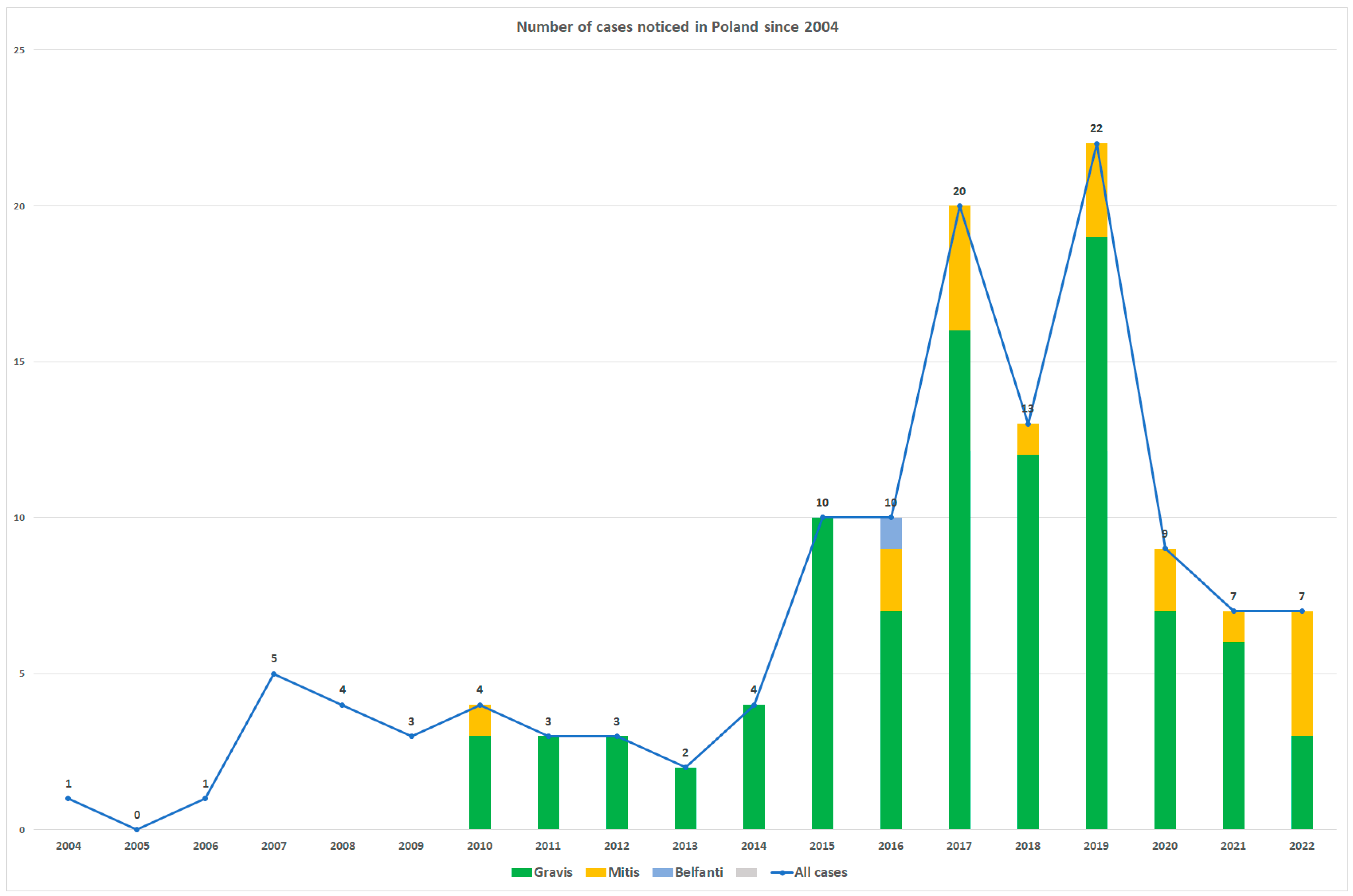 Ijms 24 04612 g002 Ijms 24 04612 g002