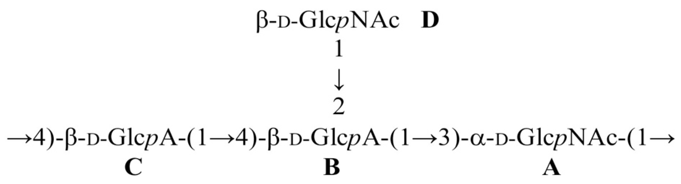 Ijms 24 04699 sch001 Ijms 24 04699 sch001