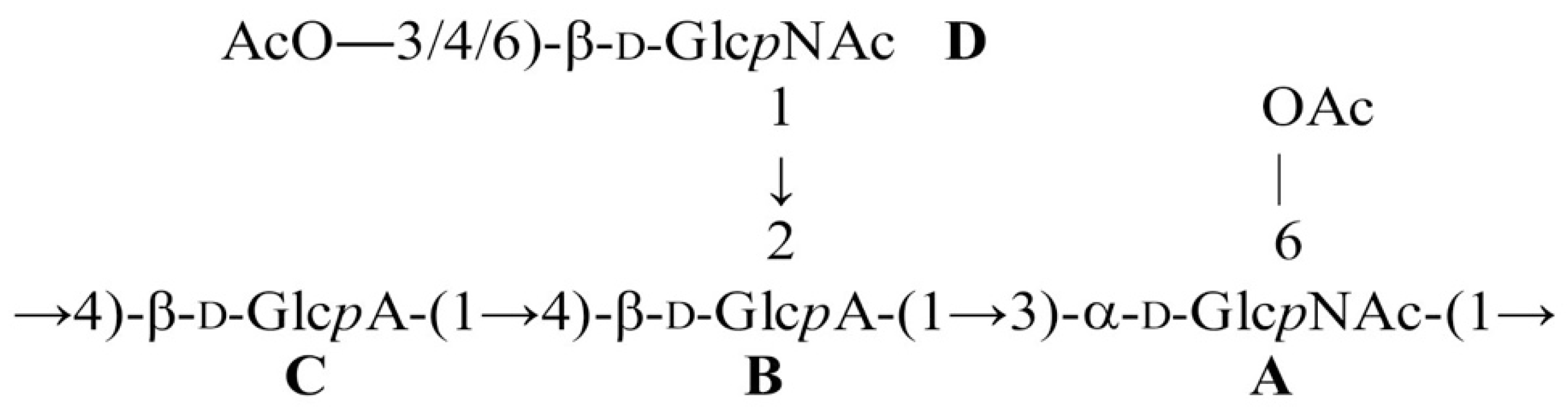 Ijms 24 04699 sch002 Ijms 24 04699 sch002