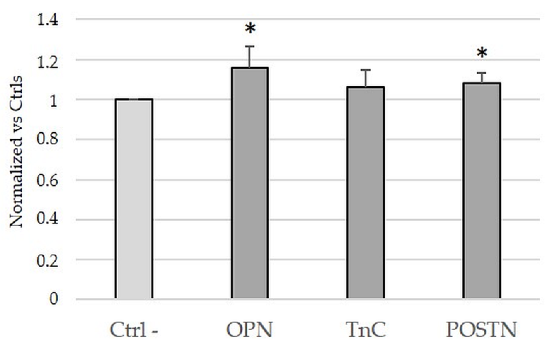 Ijms 24 04748 g005 Ijms 24 04748 g005