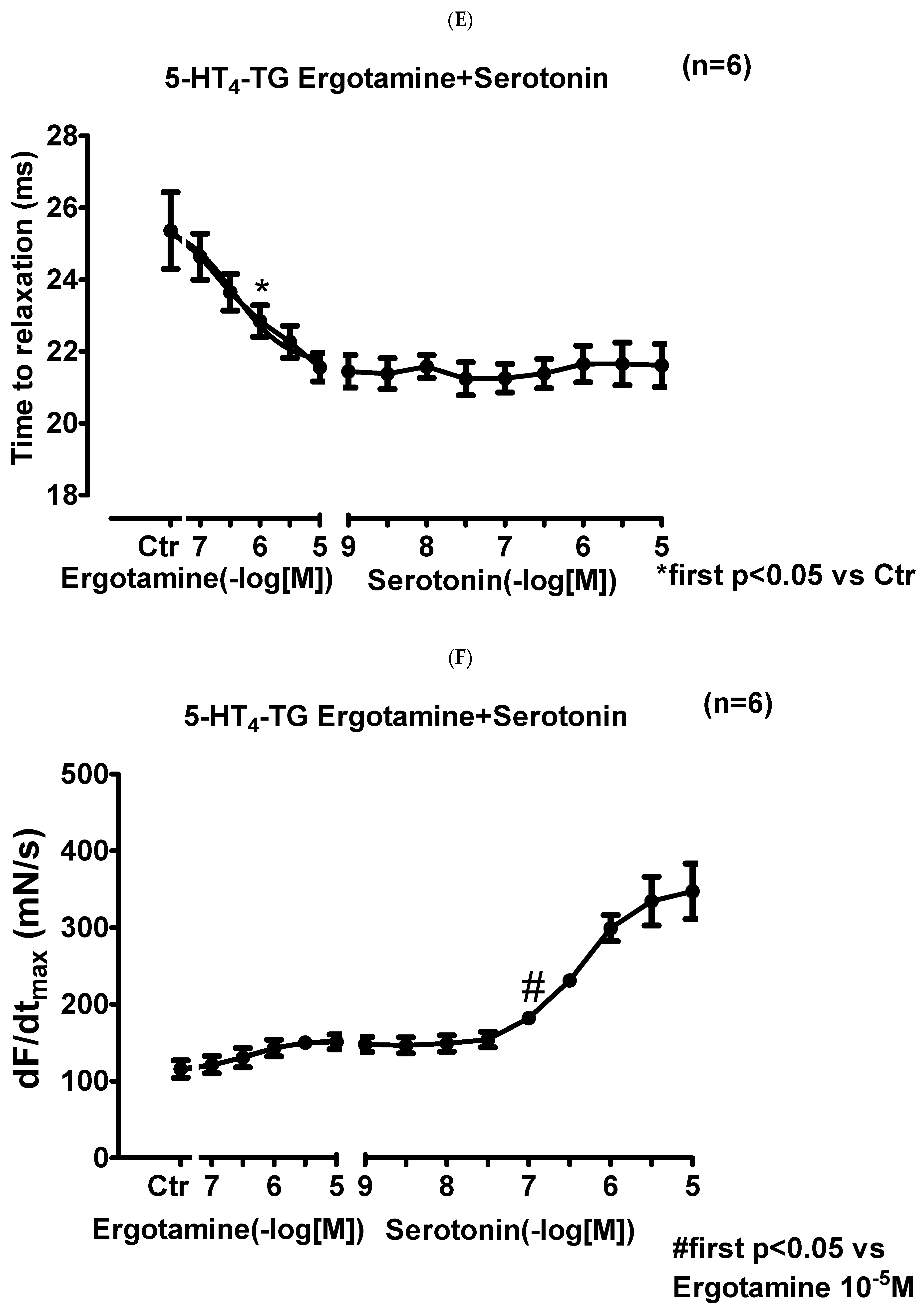 Ijms 24 04749 g004c Ijms 24 04749 g004c