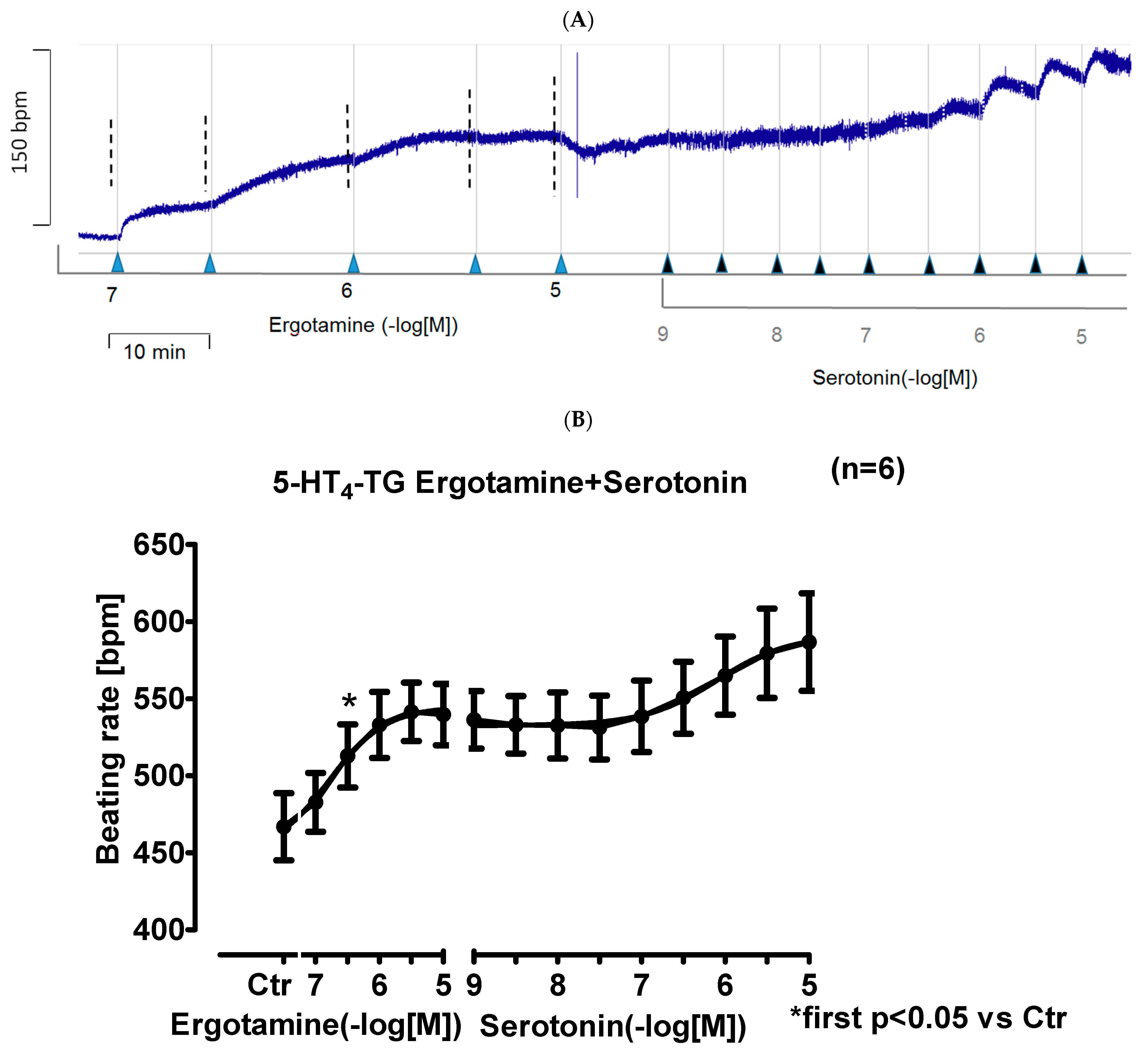 Ijms 24 04749 g005 Ijms 24 04749 g005