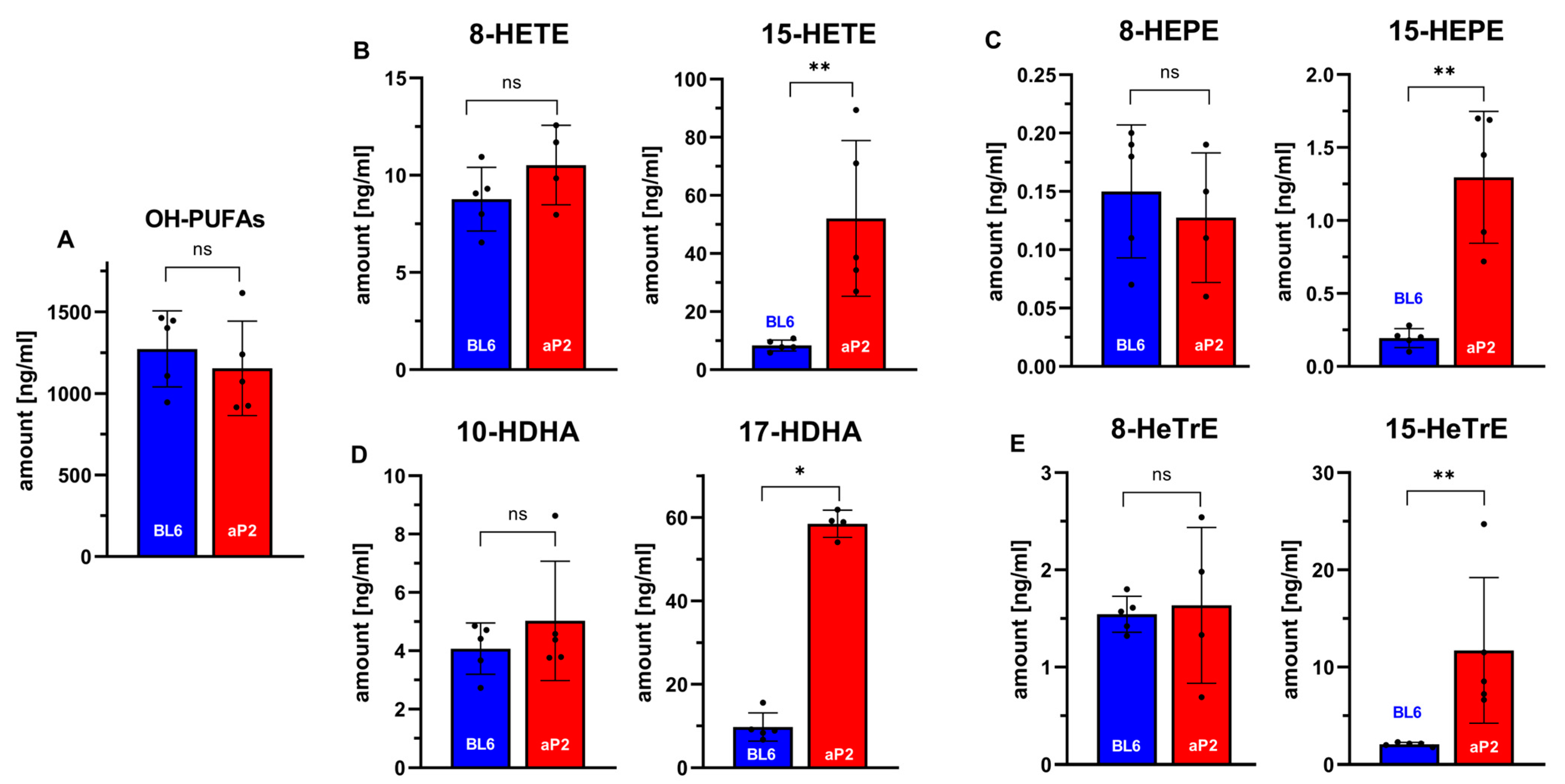 Ijms 24 04815 g006 Ijms 24 04815 g006