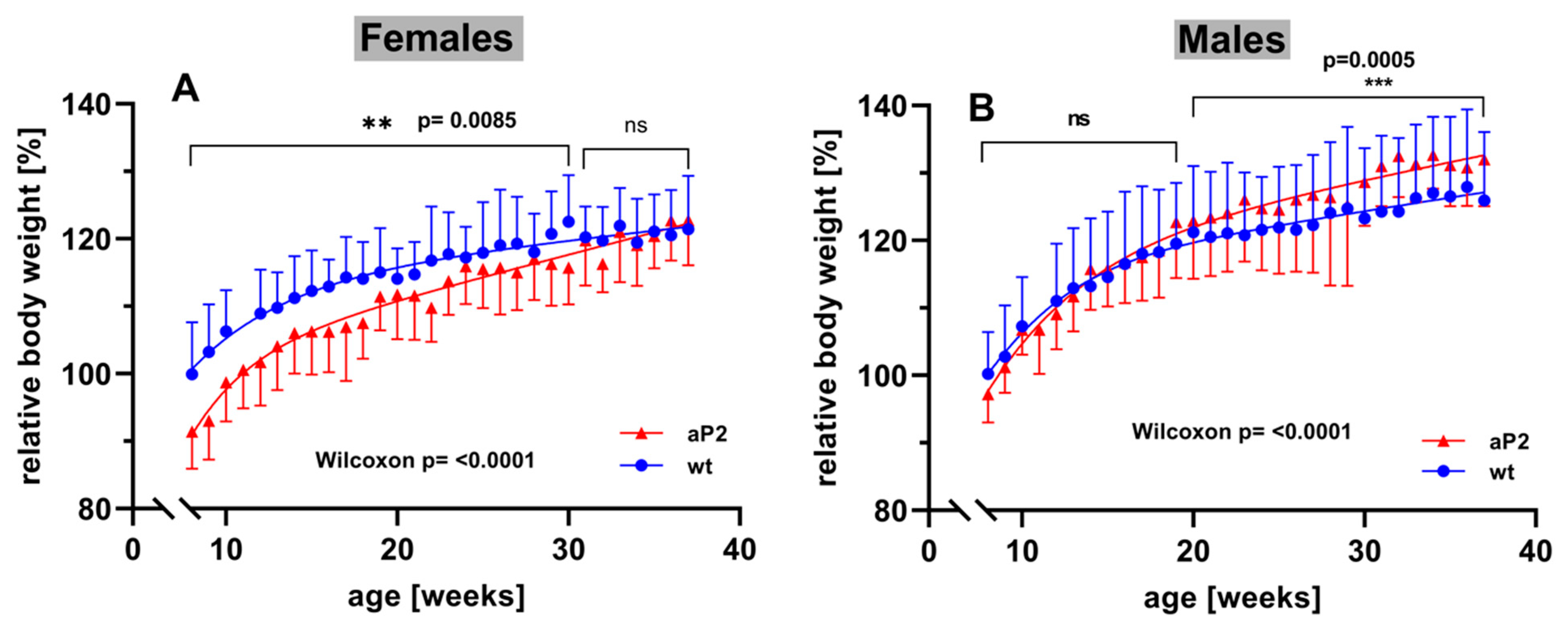 Ijms 24 04815 g008 Ijms 24 04815 g008