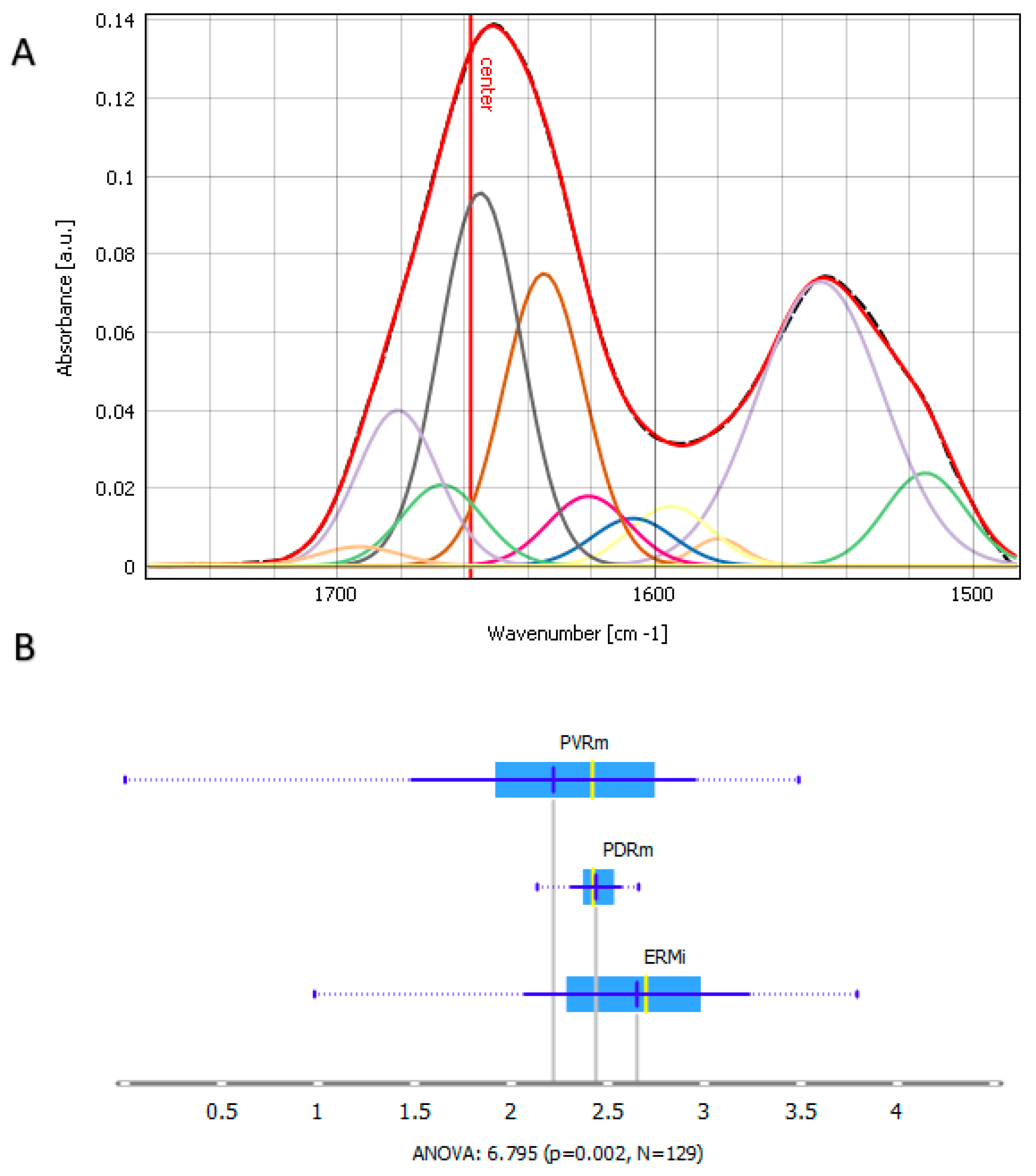 Ijms 24 04834 g003 Ijms 24 04834 g003