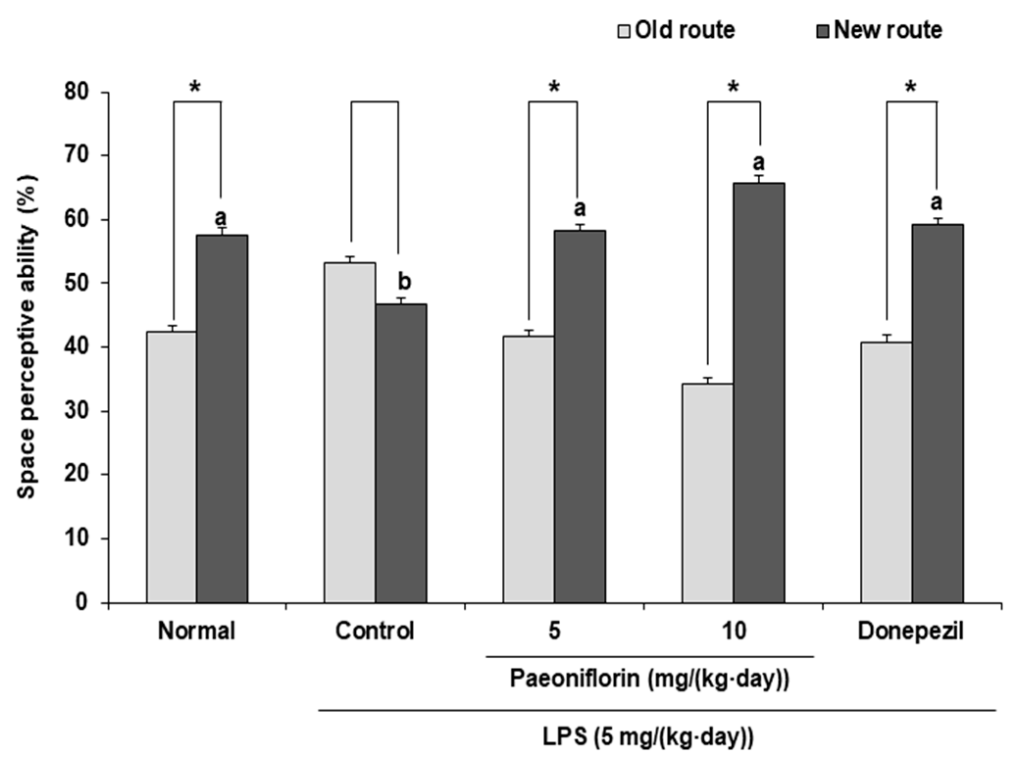 Ijms 24 04838 g001 Ijms 24 04838 g001