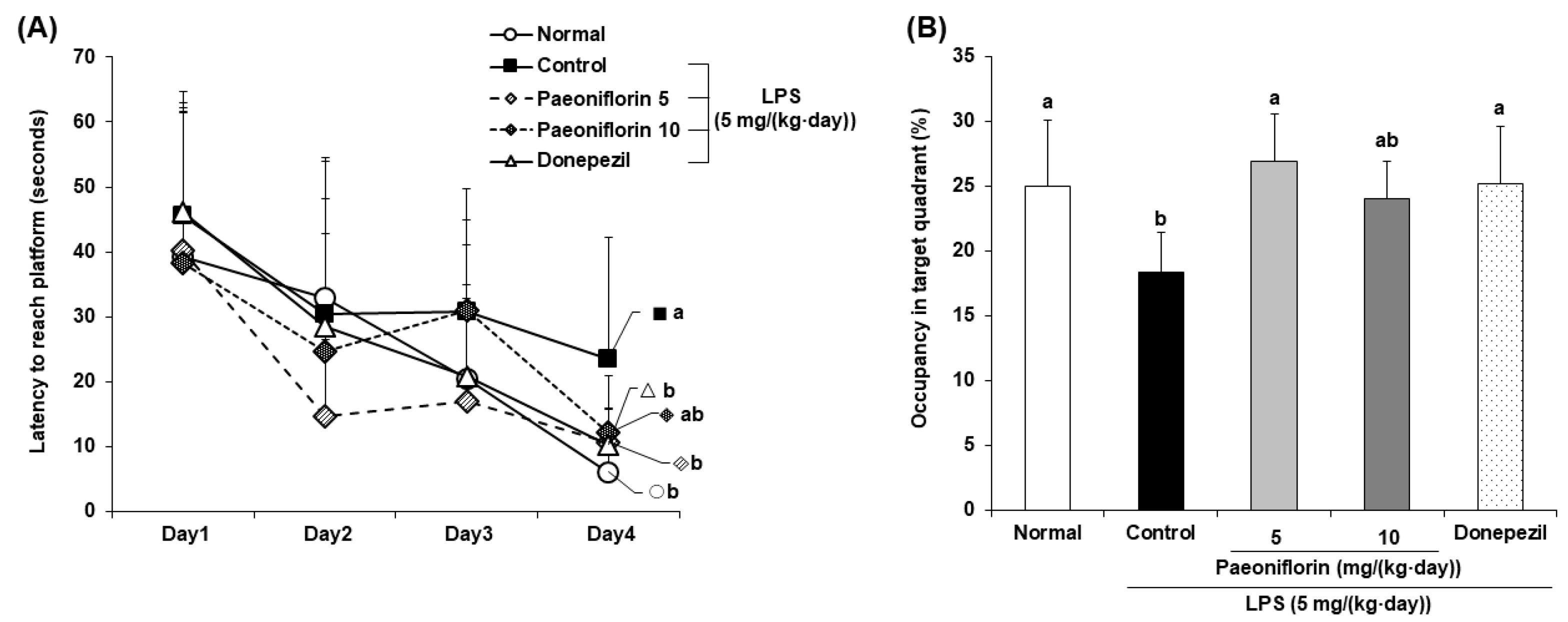 Ijms 24 04838 g003 Ijms 24 04838 g003