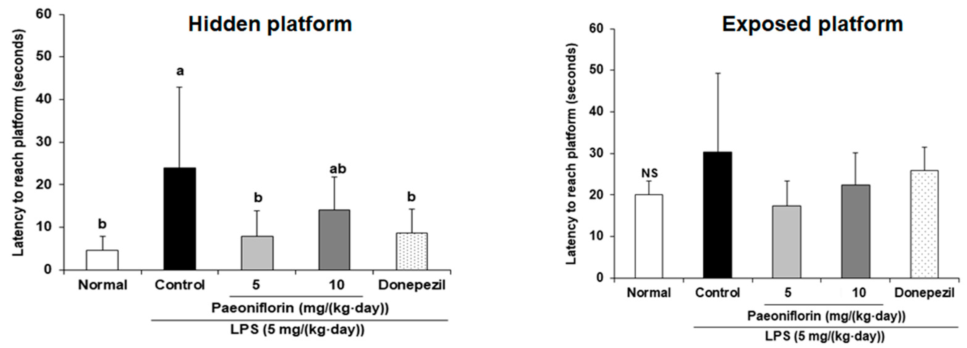 Ijms 24 04838 g004 Ijms 24 04838 g004