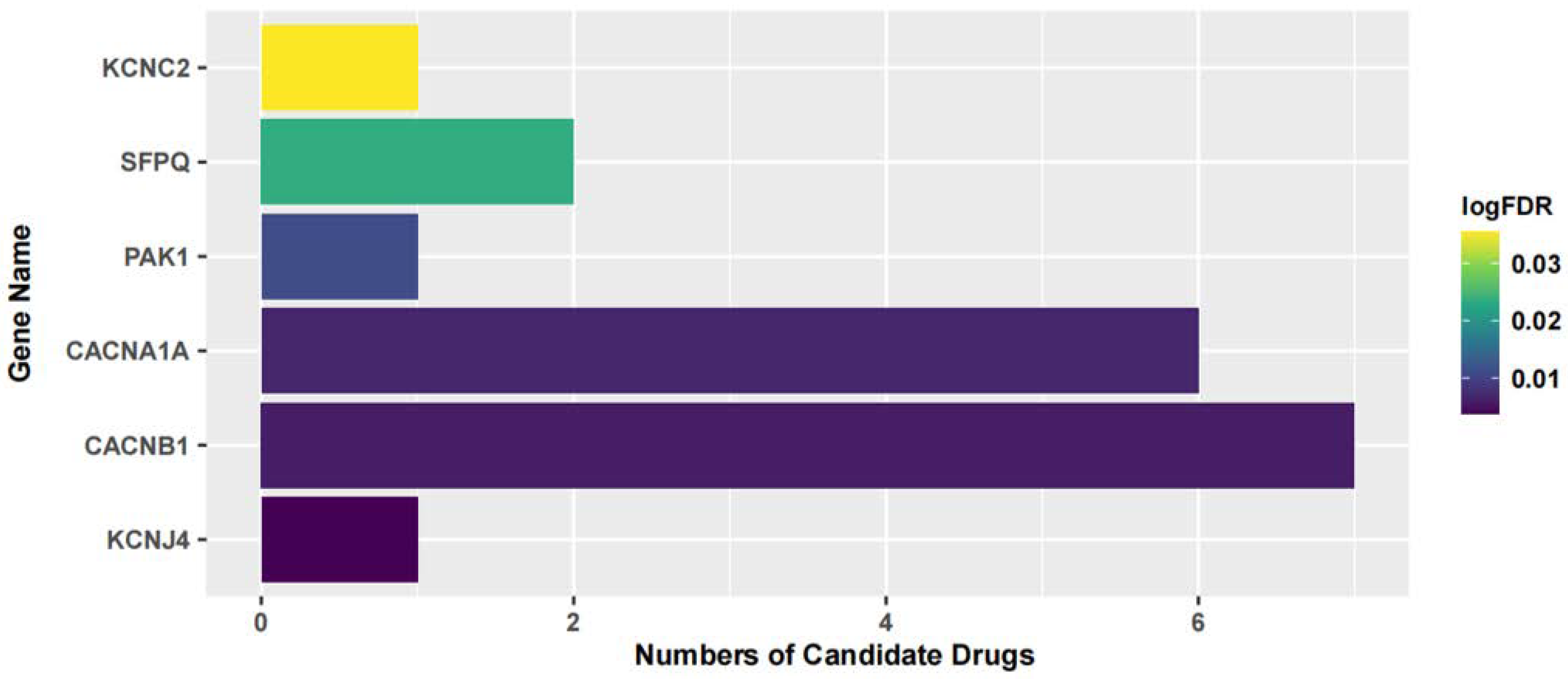 Ijms 24 04839 g007 Ijms 24 04839 g007