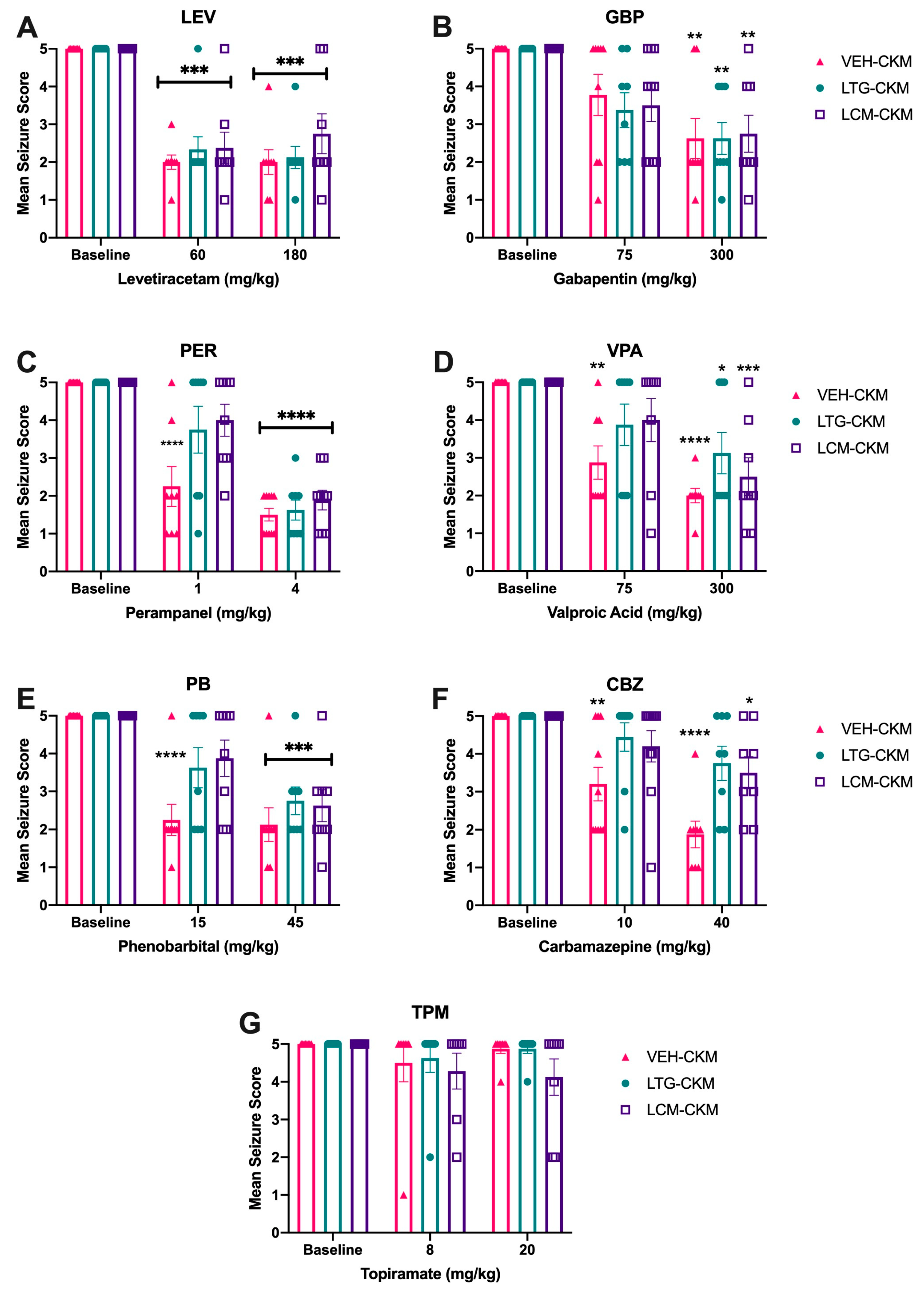 Ijms 24 04848 g003 Ijms 24 04848 g003