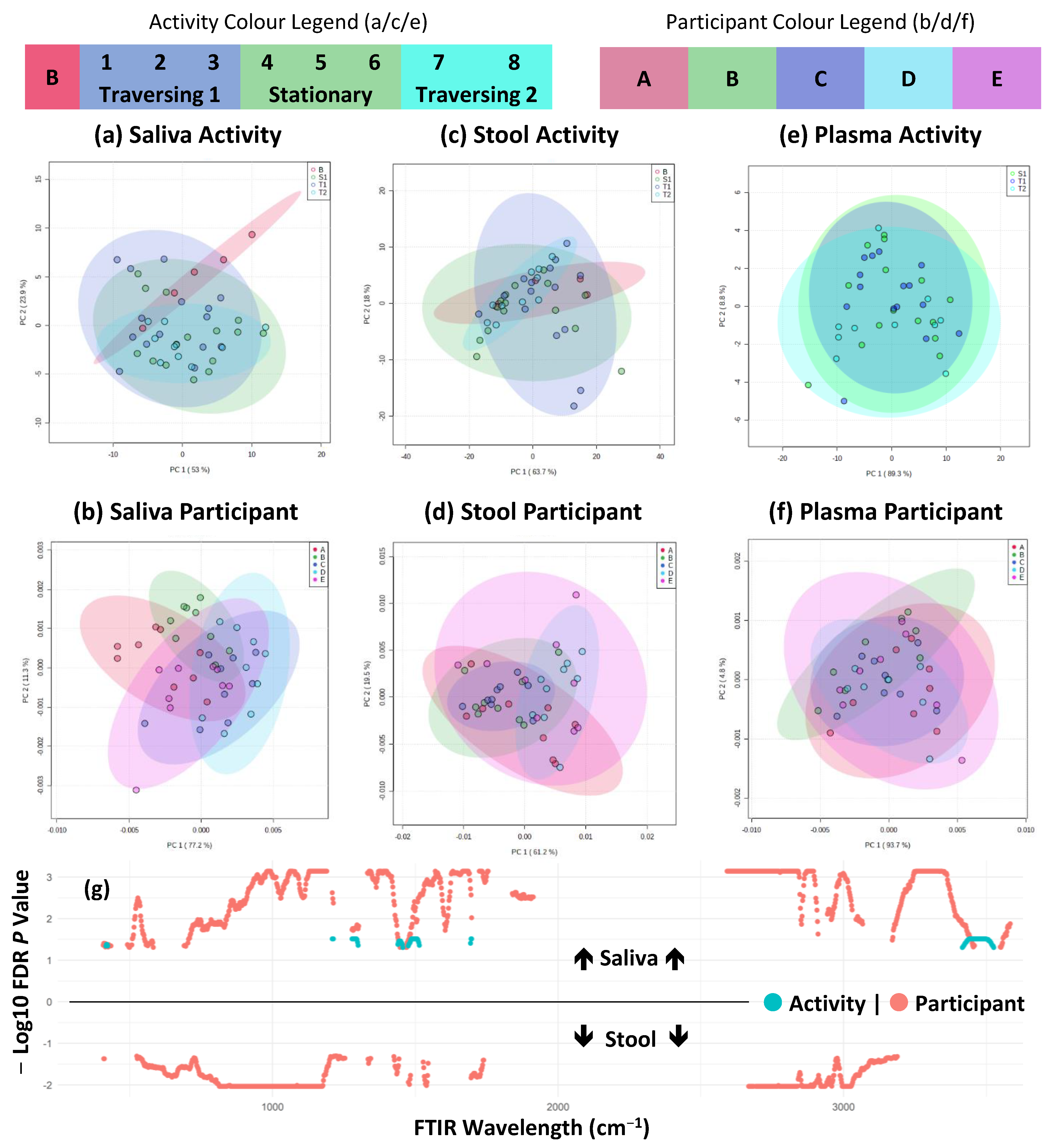 Ijms 24 04850 g004 Ijms 24 04850 g004