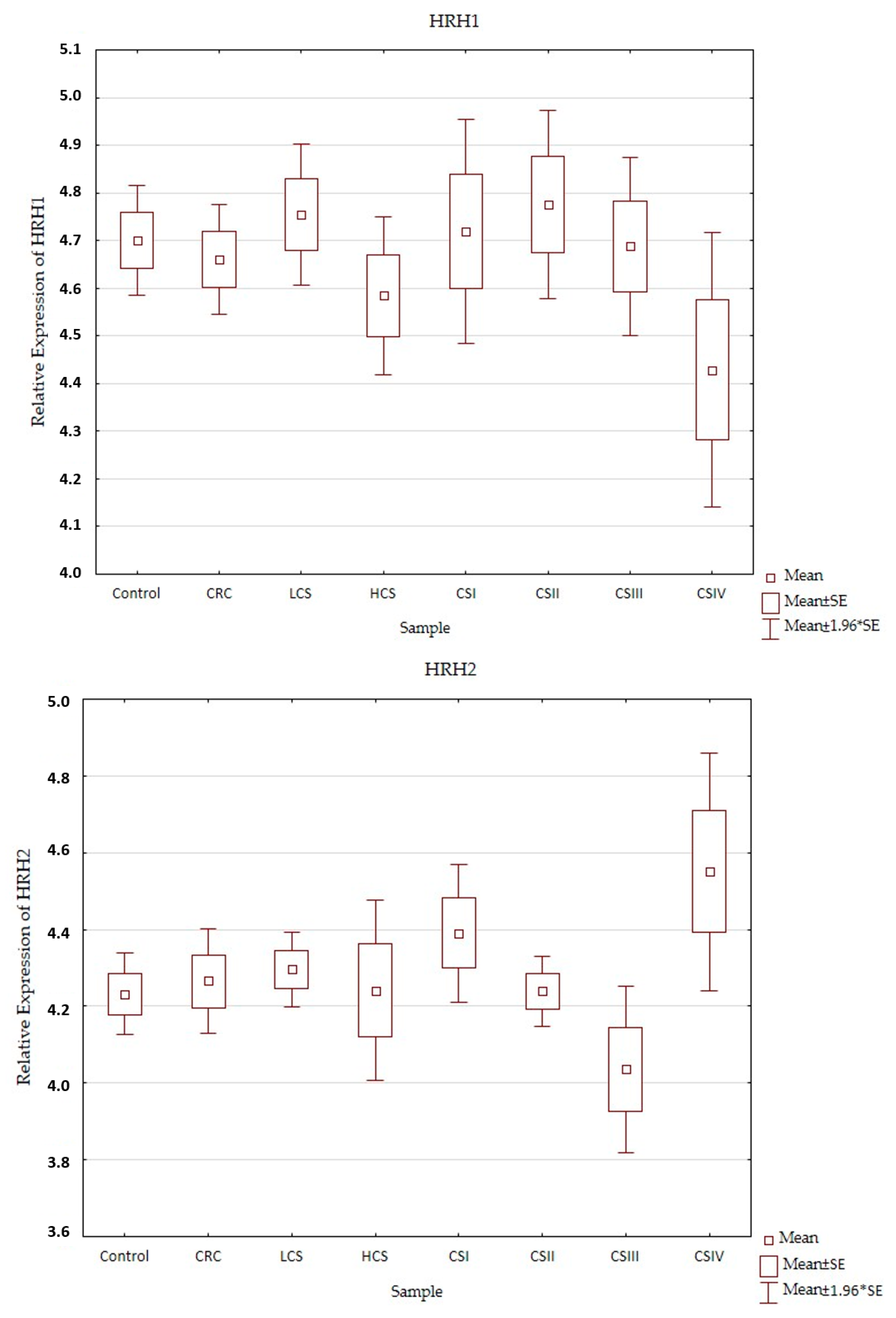 Ijms 24 04913 g003a Ijms 24 04913 g003a
