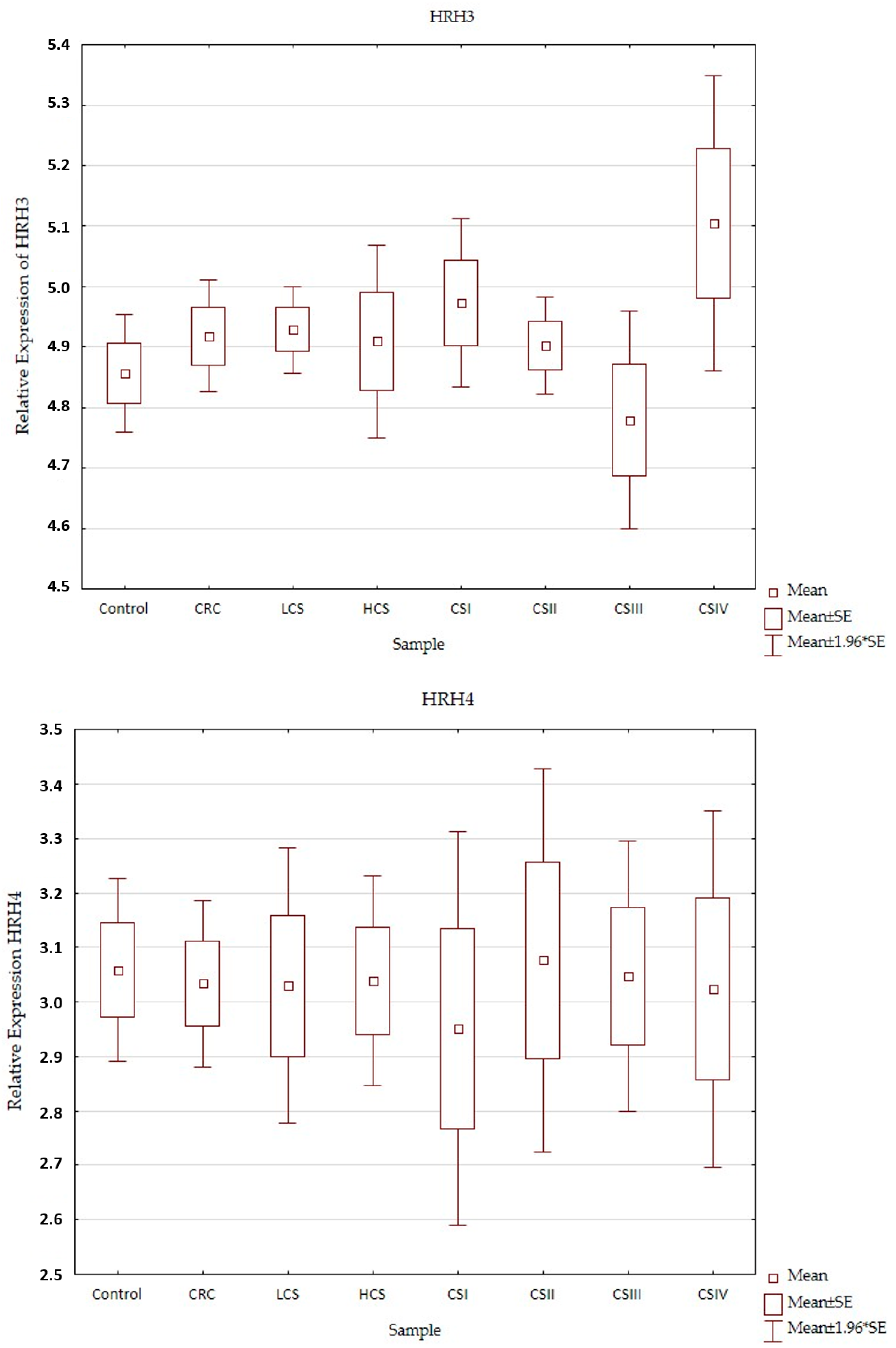 Ijms 24 04913 g003b Ijms 24 04913 g003b