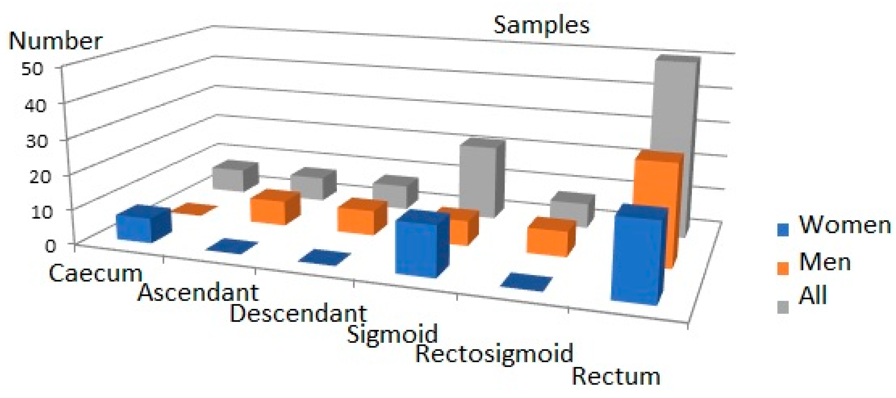 Ijms 24 04913 g004 Ijms 24 04913 g004