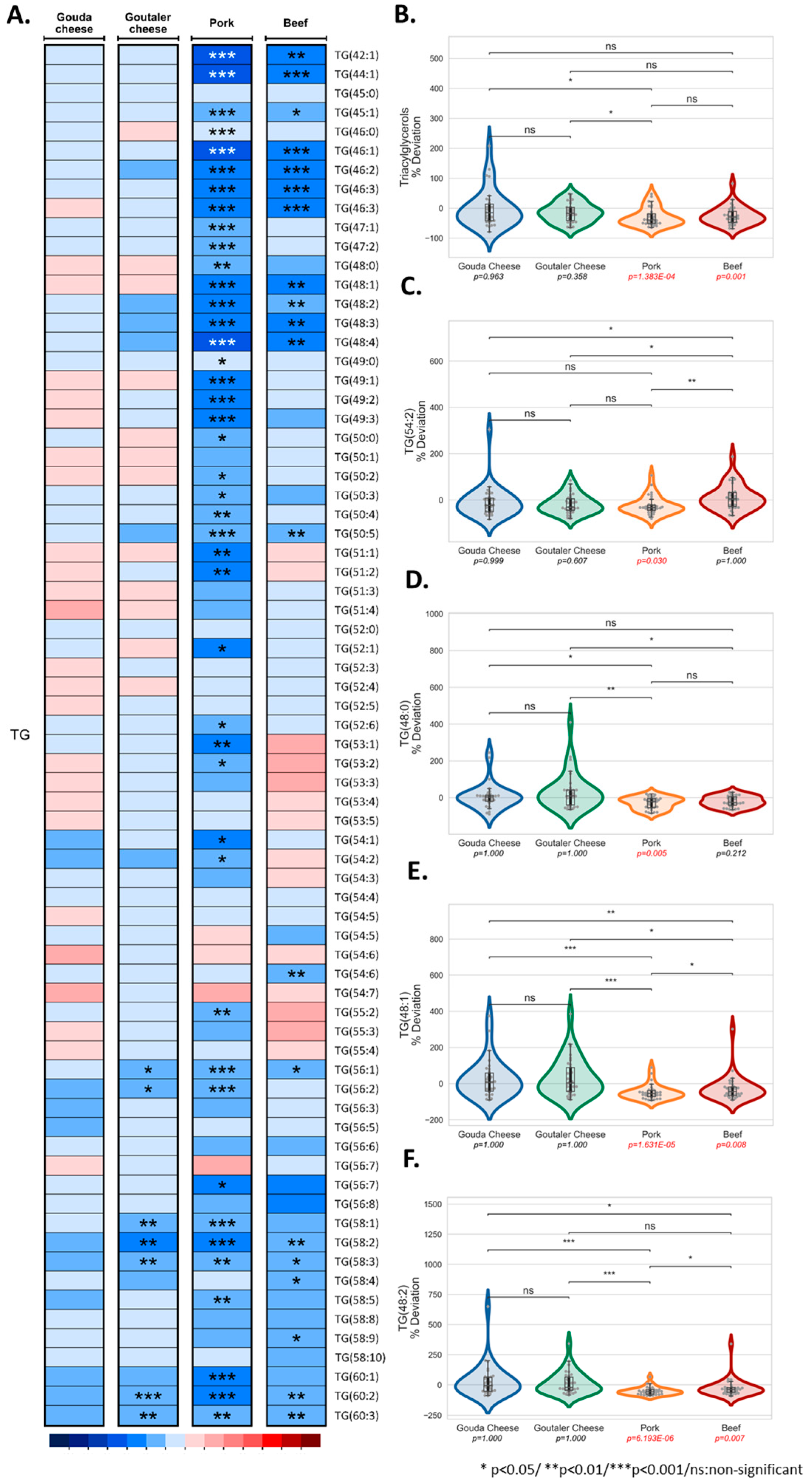 Ijms 24 04941 g003 Ijms 24 04941 g003