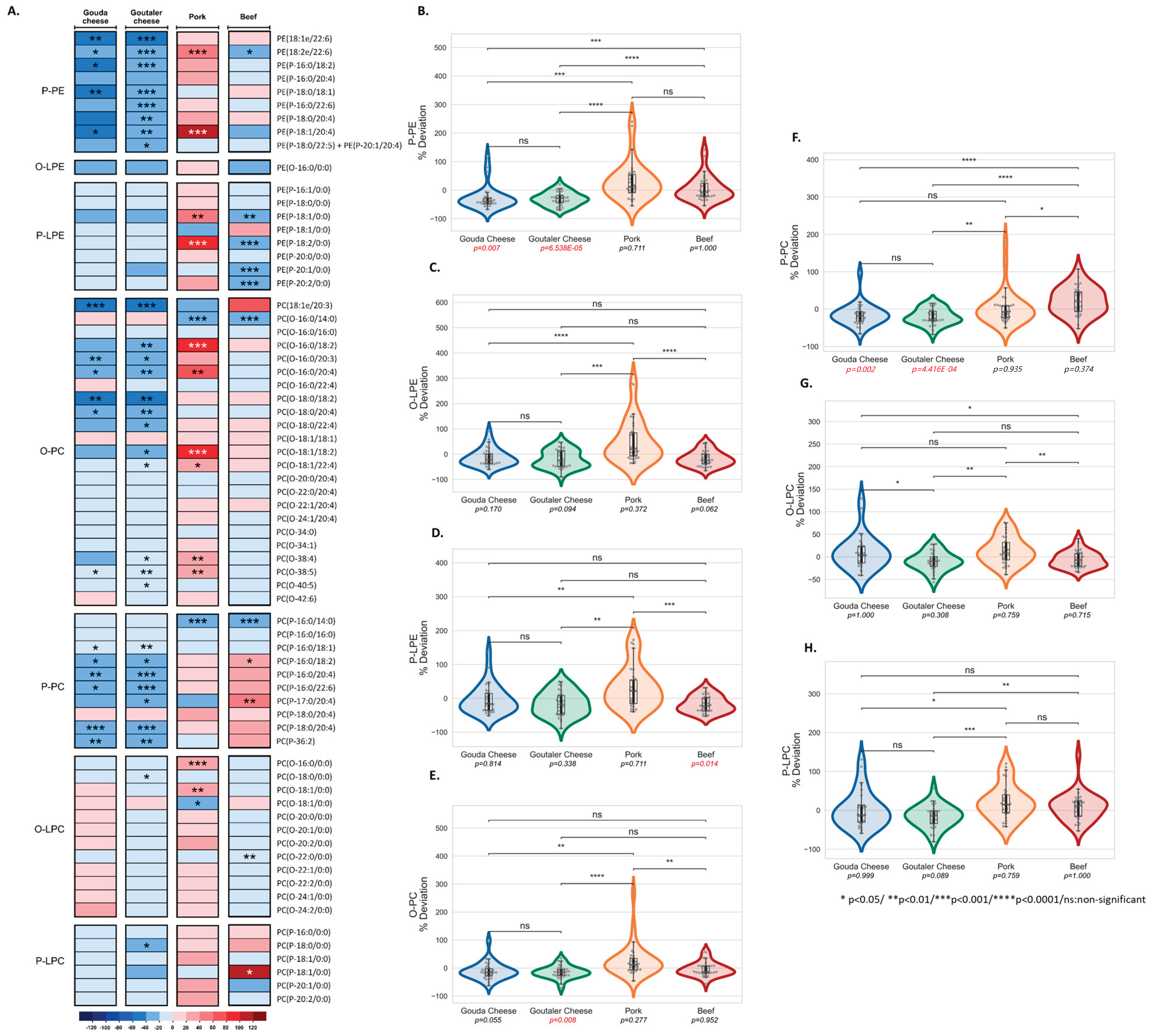 Ijms 24 04941 g004 Ijms 24 04941 g004