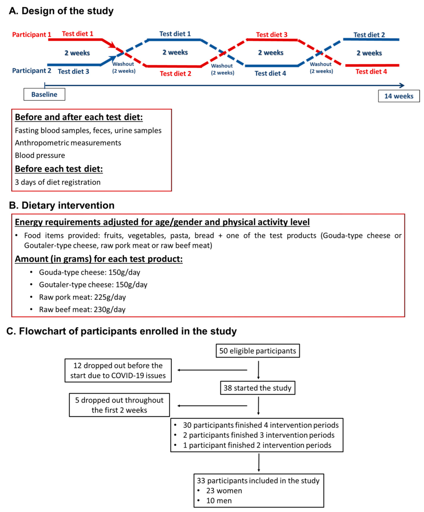 Ijms 24 04941 g006 Ijms 24 04941 g006