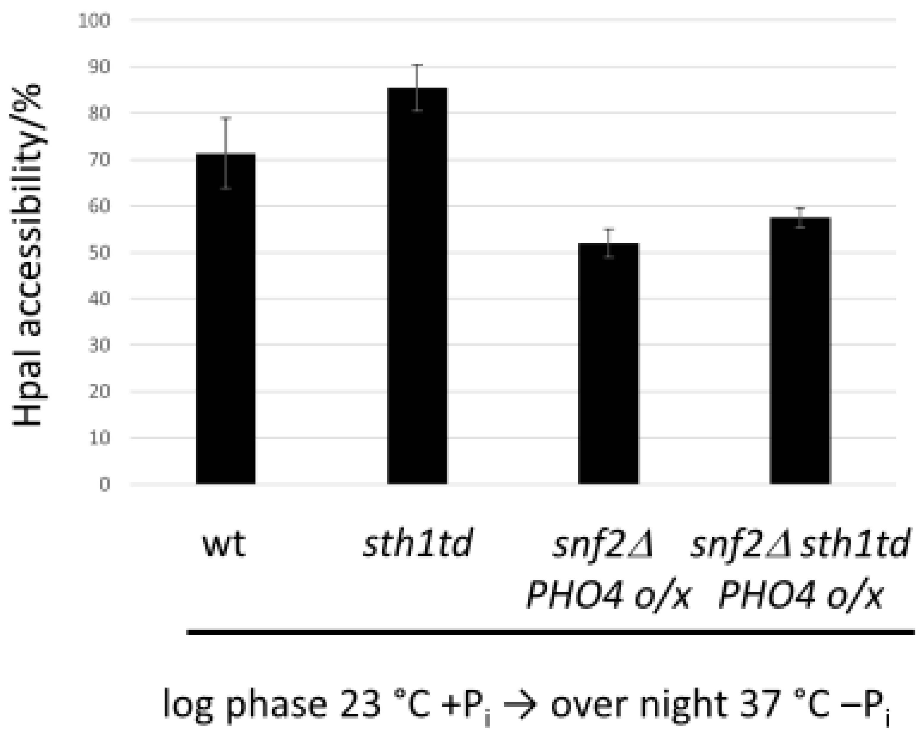 Ijms 24 04949 g006 Ijms 24 04949 g006