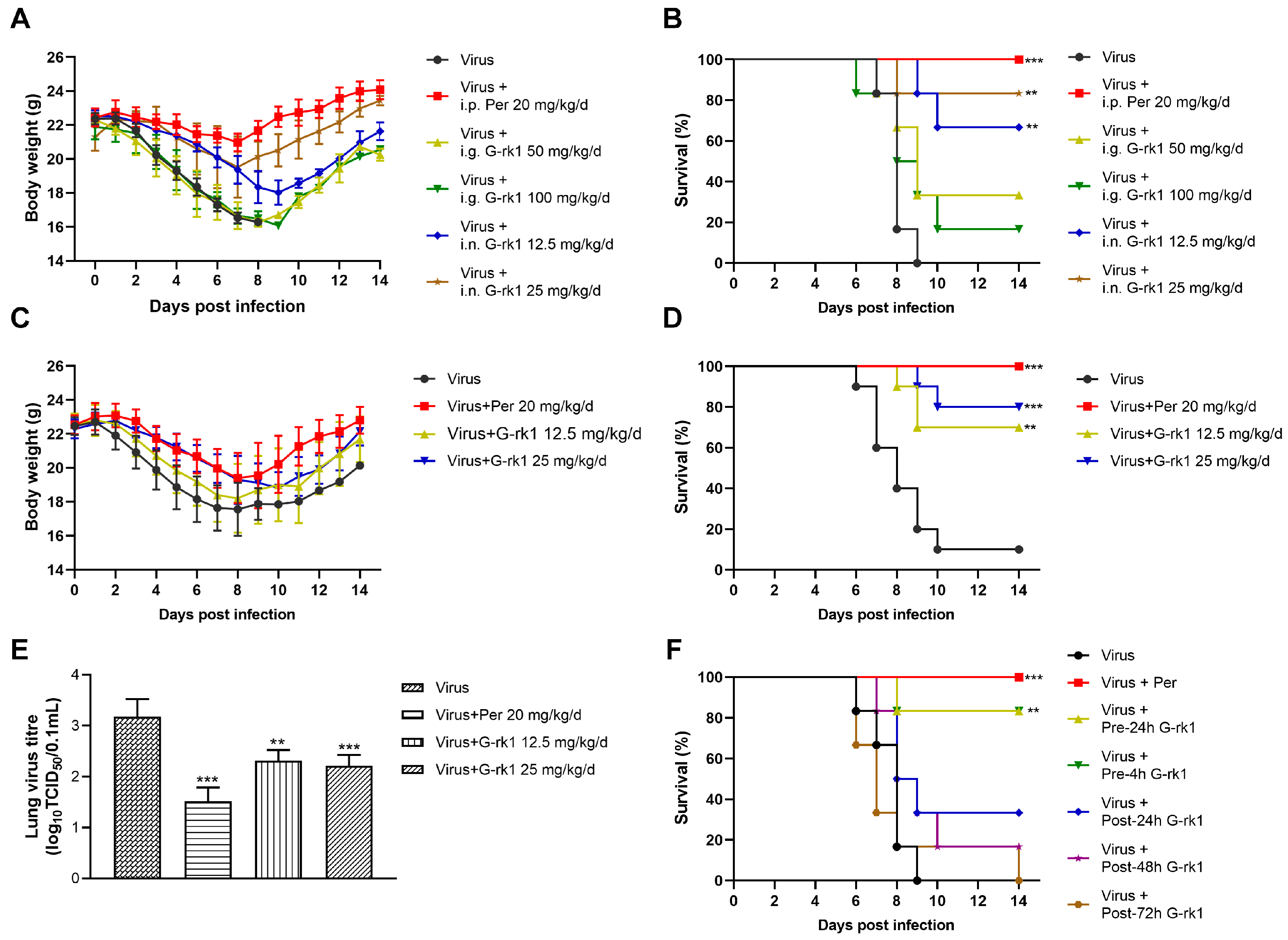 Ijms 24 04967 g005 Ijms 24 04967 g005