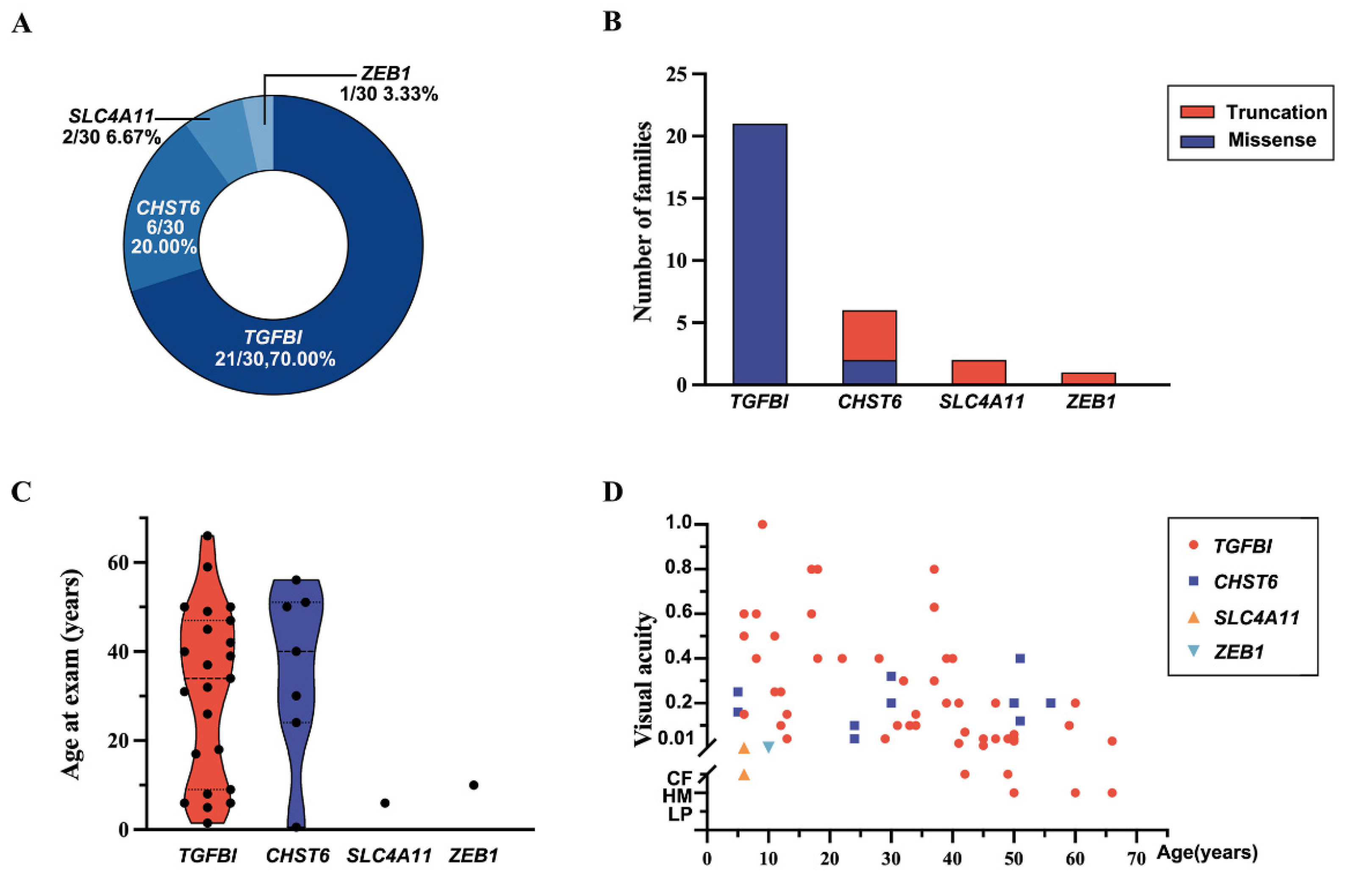Ijms 24 05012 g002 Ijms 24 05012 g002