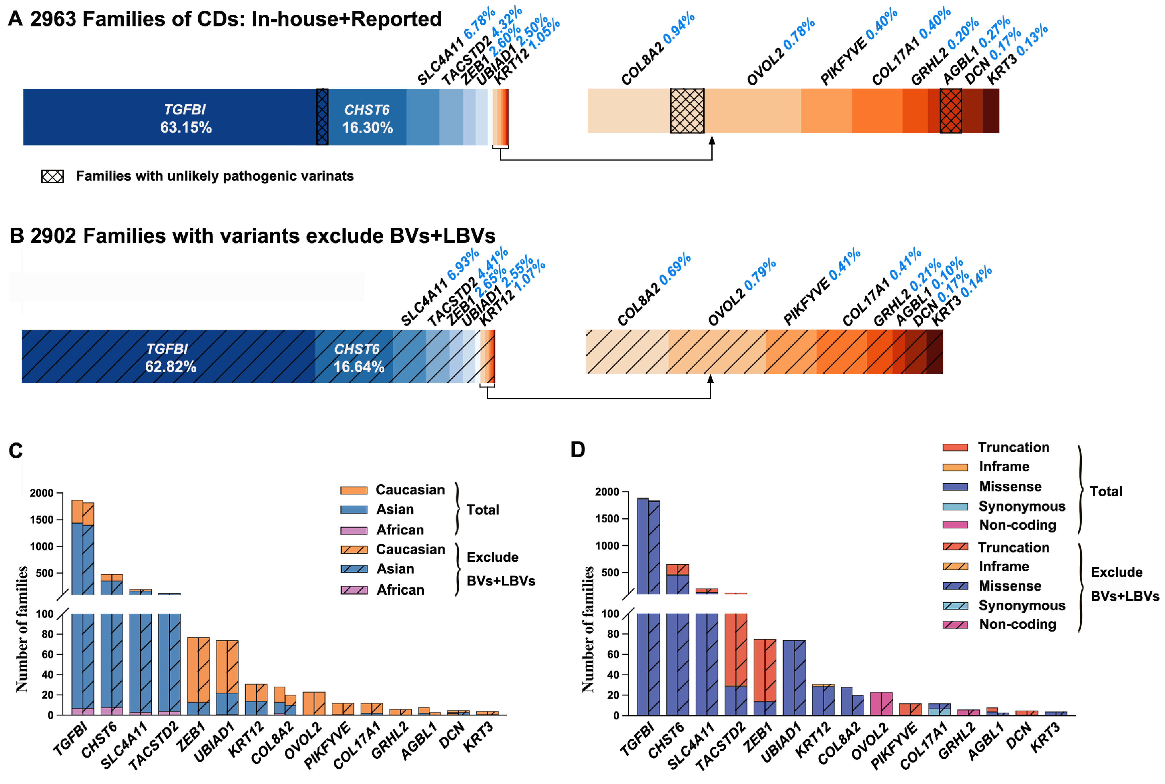Ijms 24 05012 g004 Ijms 24 05012 g004
