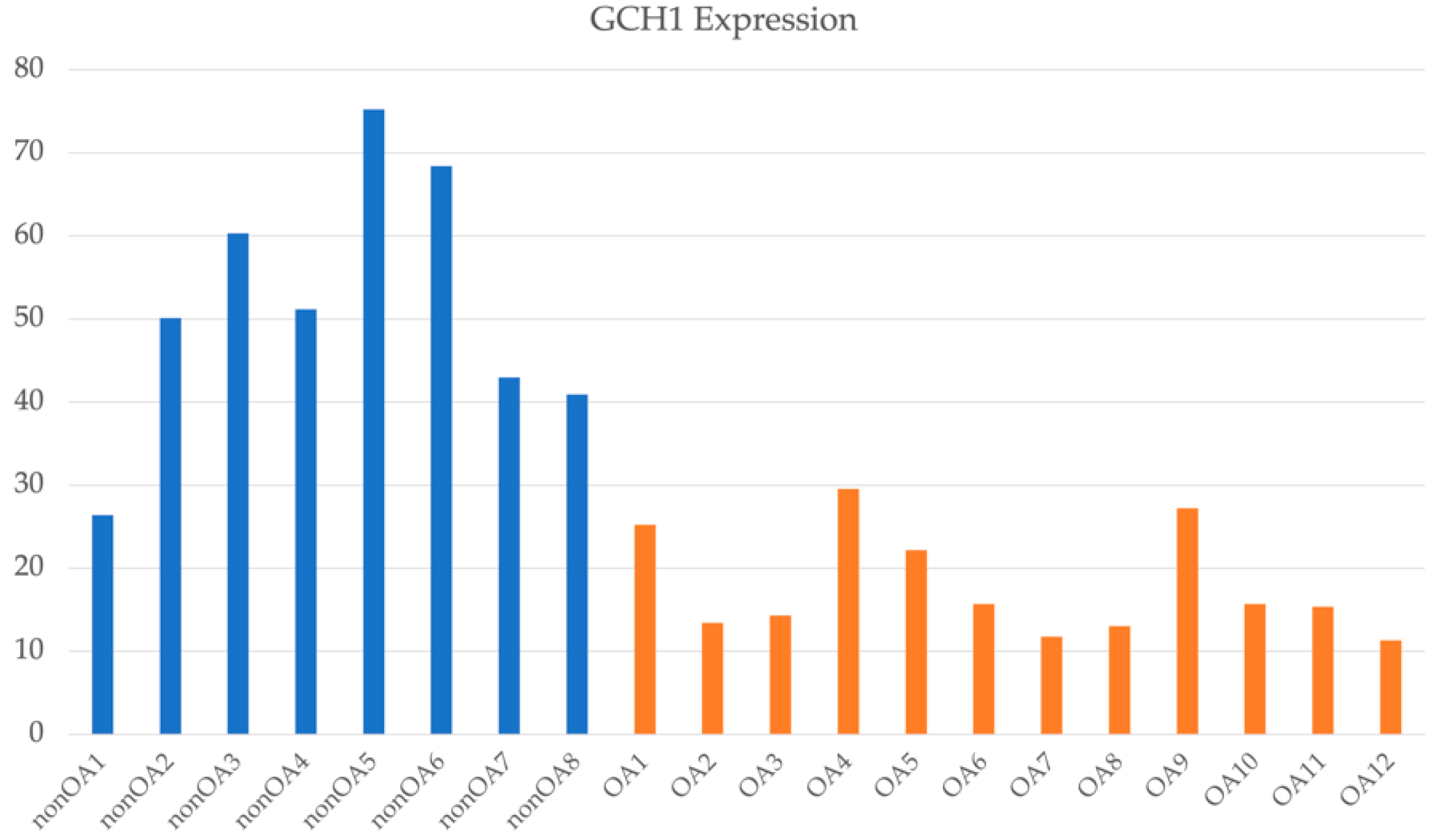 Ijms 24 05019 g003 Ijms 24 05019 g003