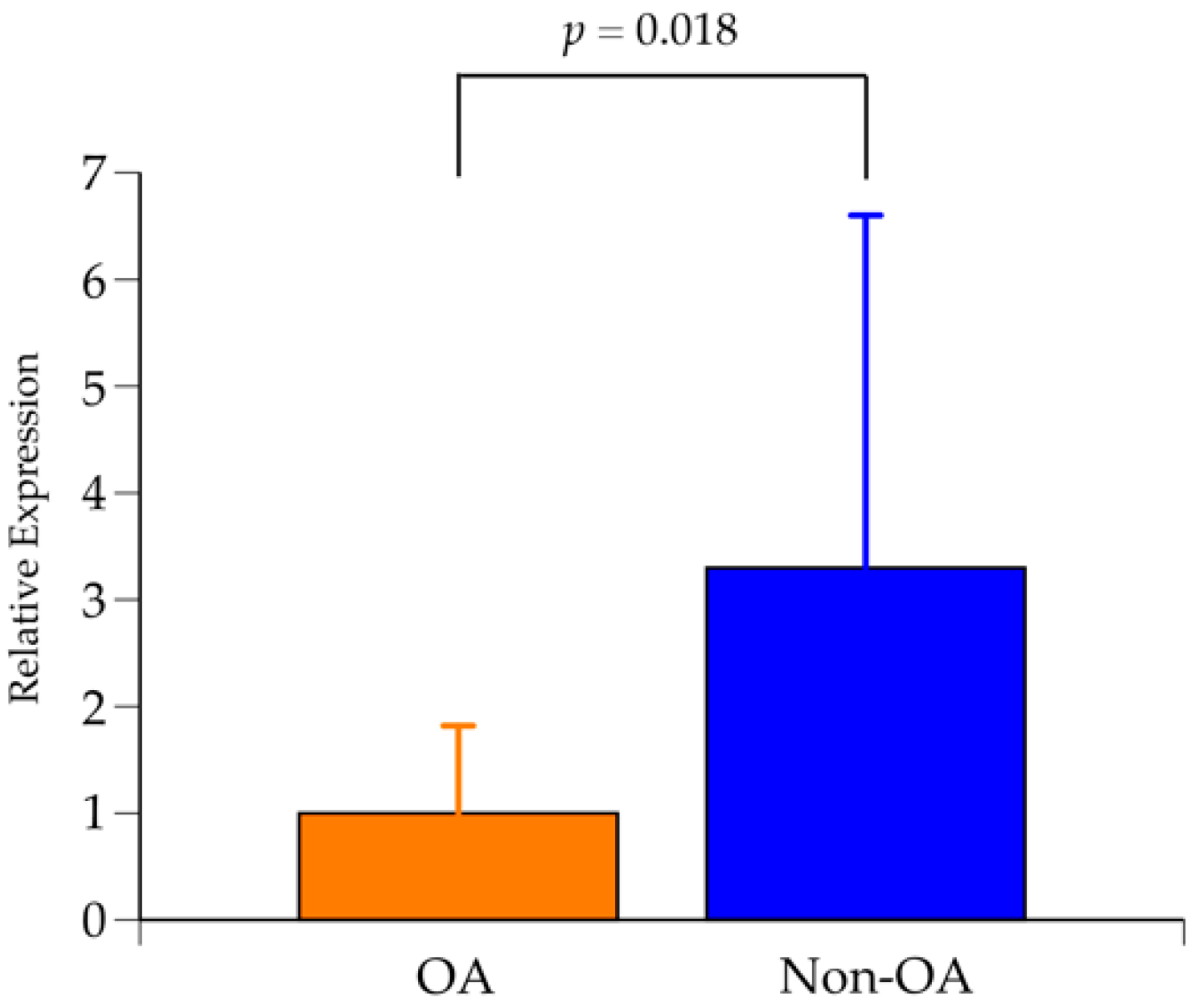 Ijms 24 05019 g004 Ijms 24 05019 g004