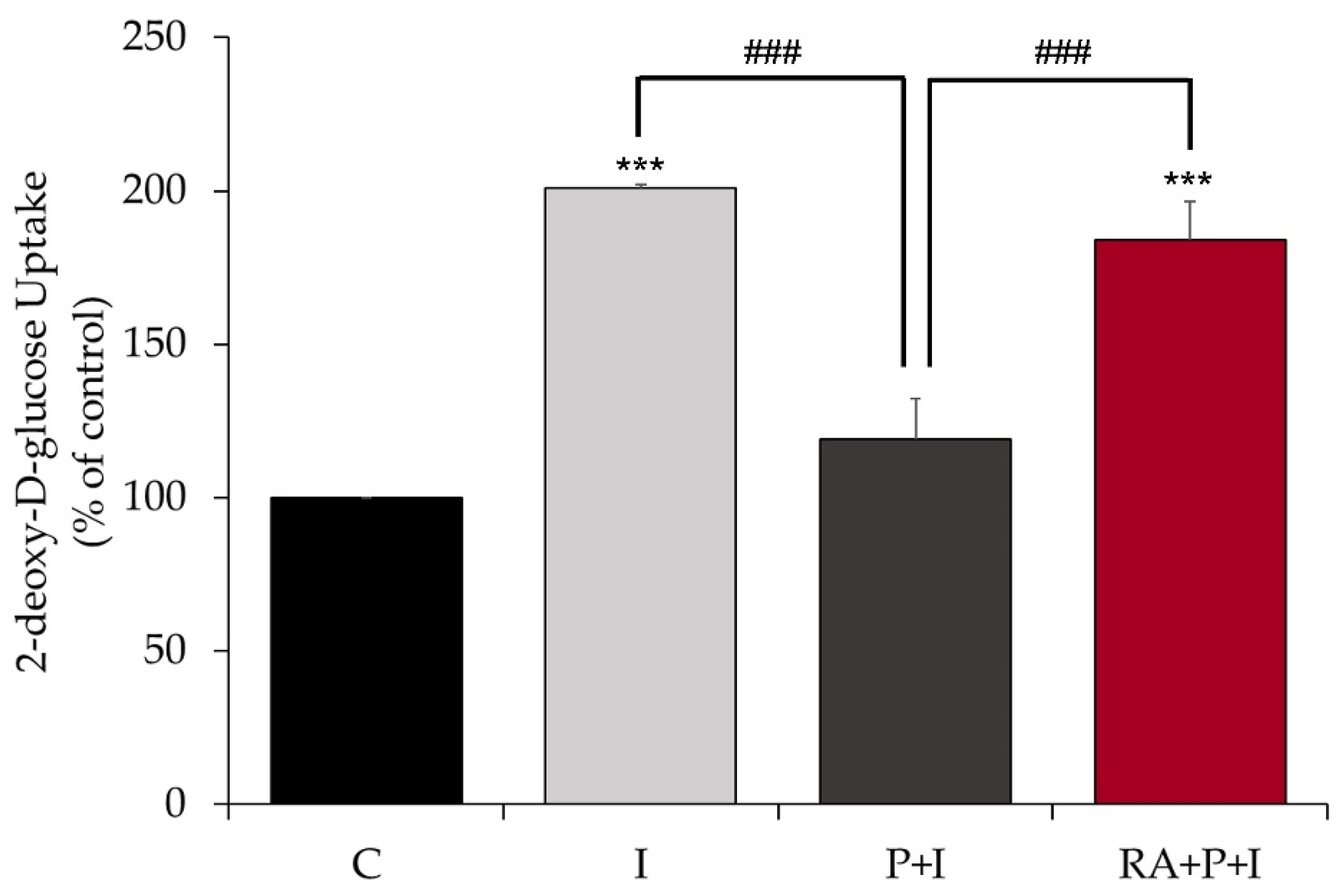 Ijms 24 05094 g004 Ijms 24 05094 g004