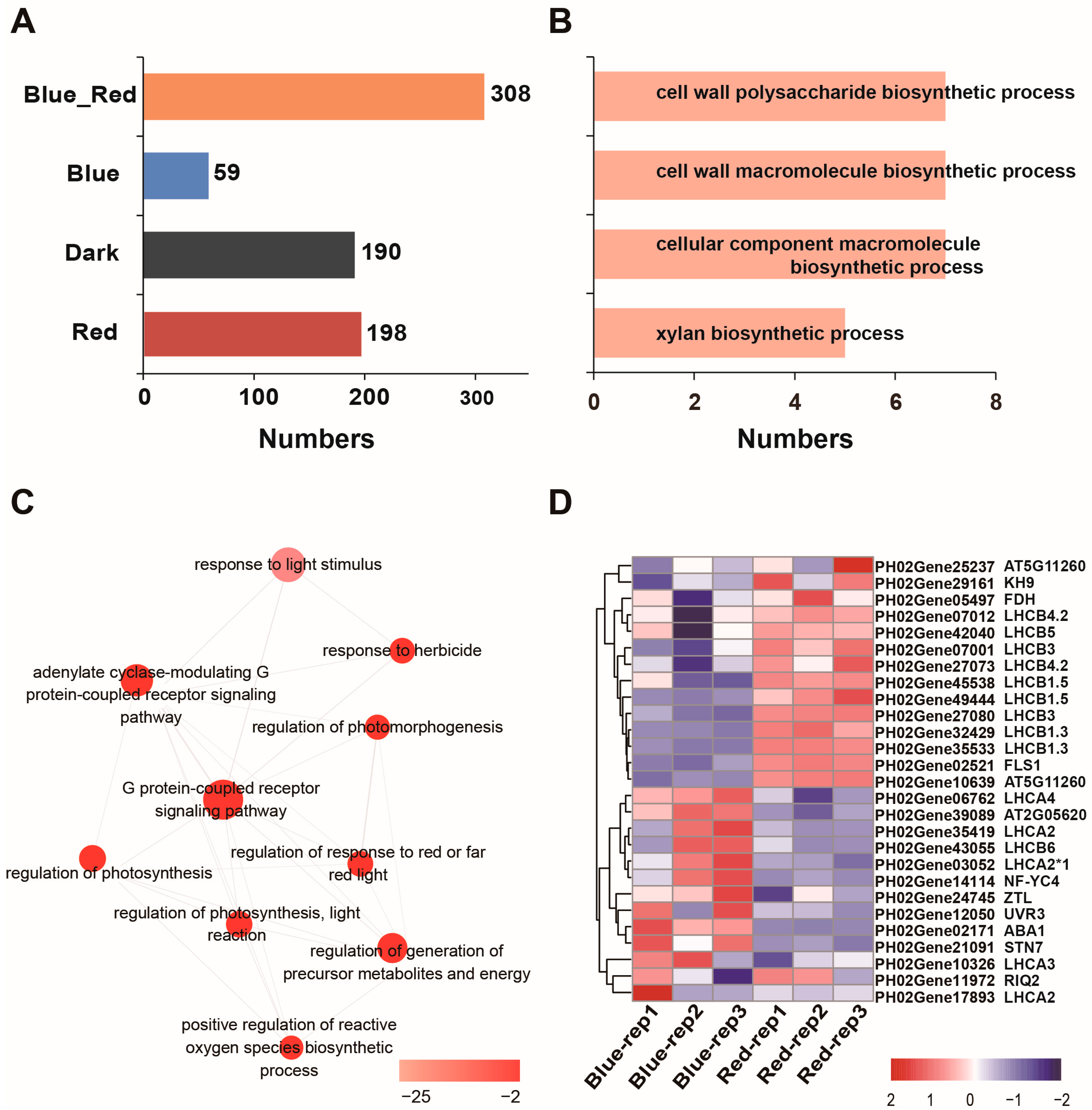 Ijms 24 05103 g003 Ijms 24 05103 g003