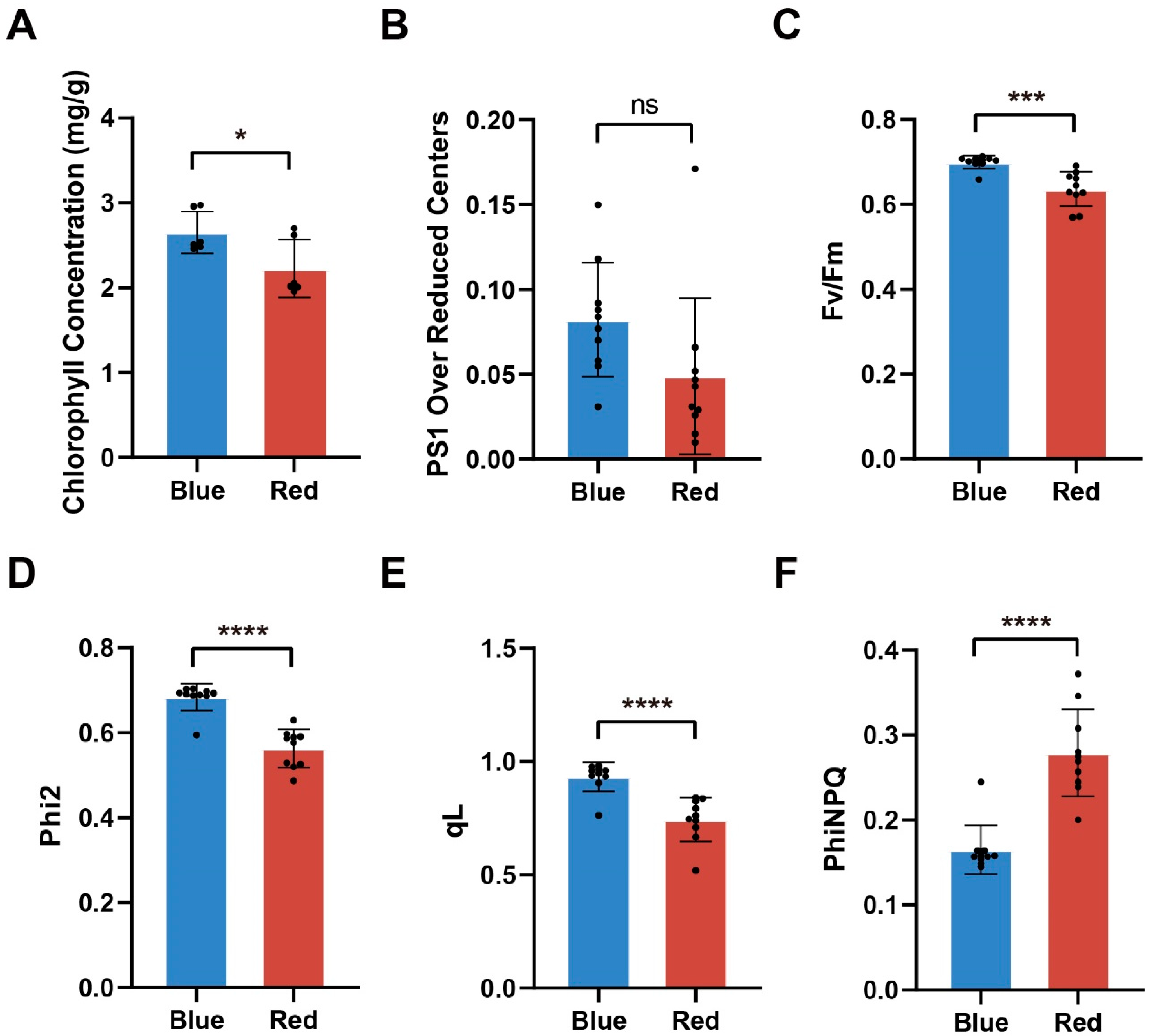 Ijms 24 05103 g006 Ijms 24 05103 g006