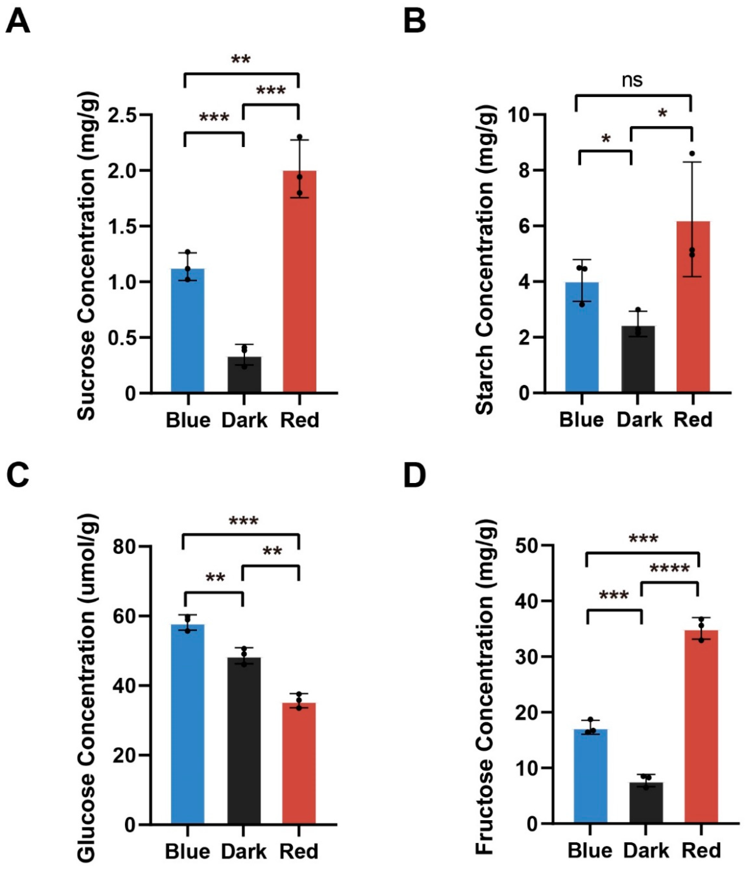 Ijms 24 05103 g008 Ijms 24 05103 g008