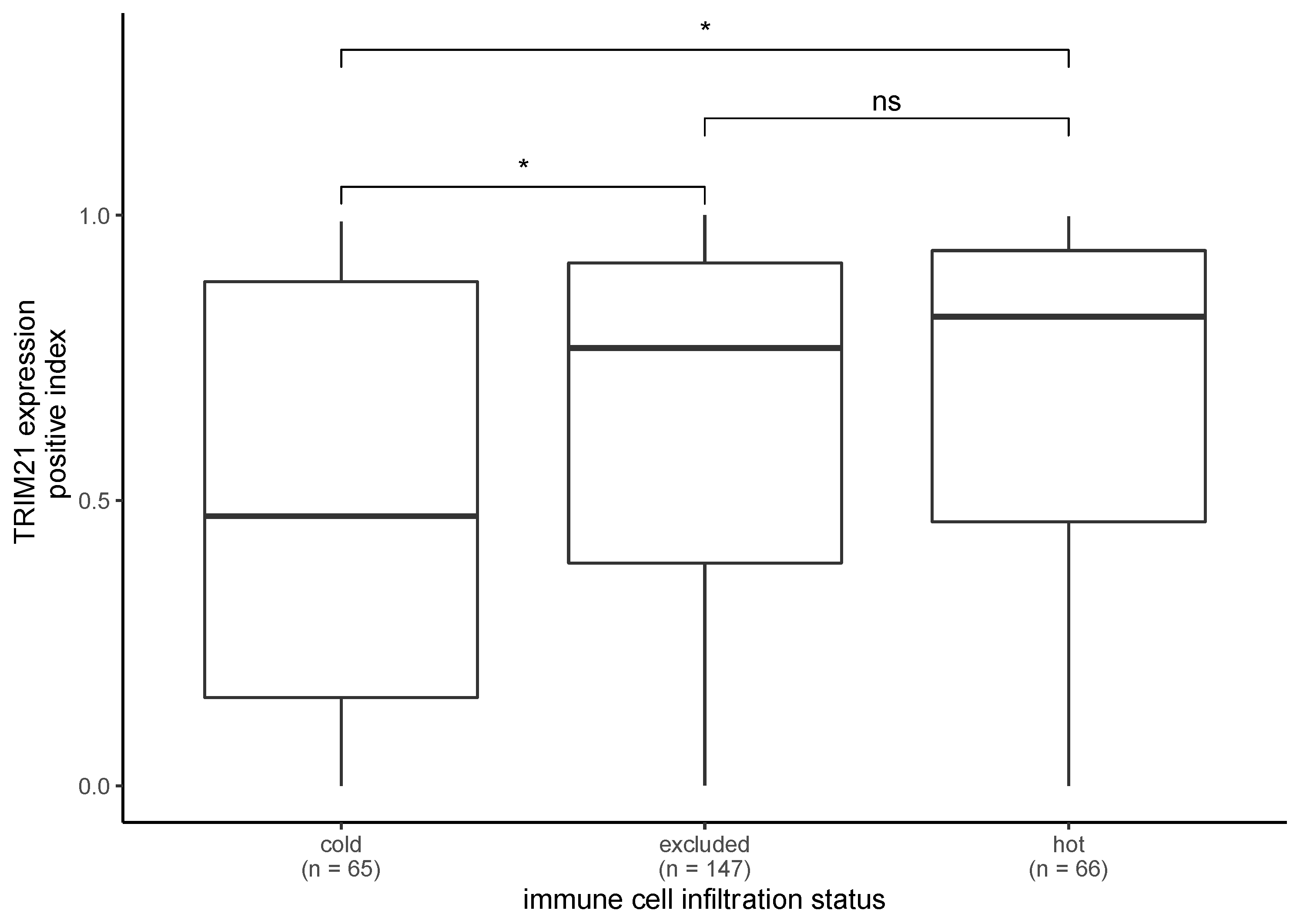 Ijms 24 05140 g005 Ijms 24 05140 g005