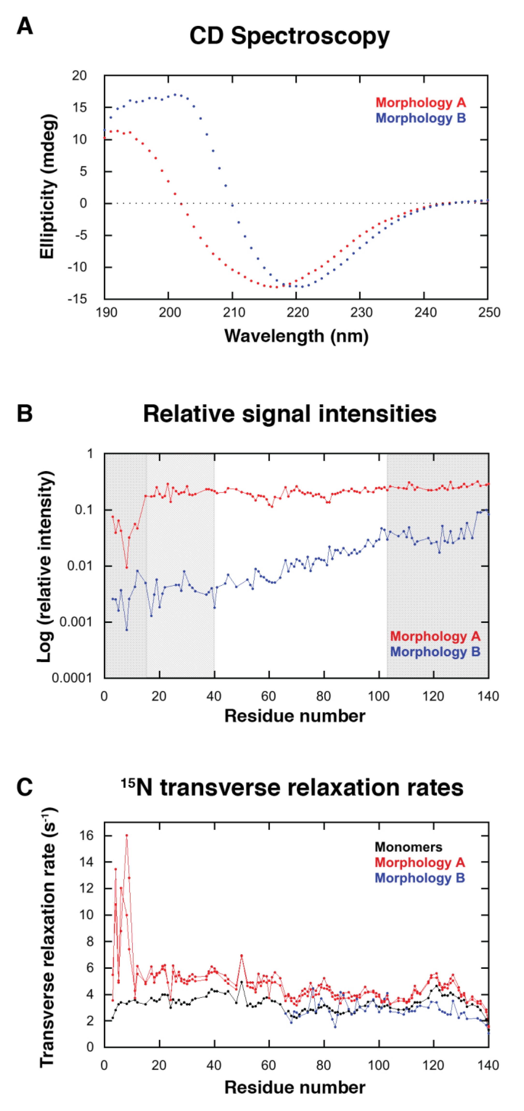 Ijms 24 05191 g003 Ijms 24 05191 g003