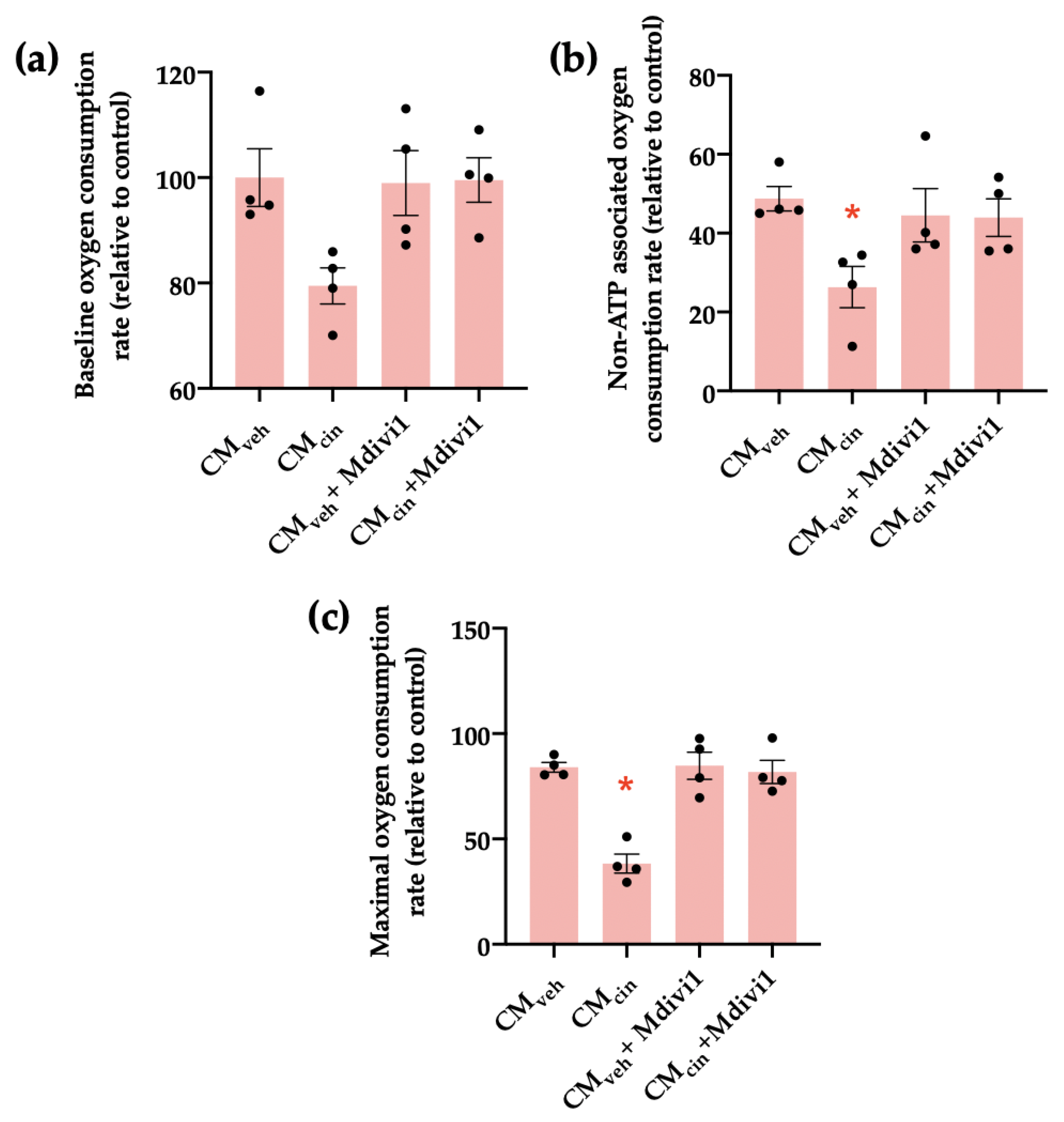Ijms 24 05217 g009 Ijms 24 05217 g009
