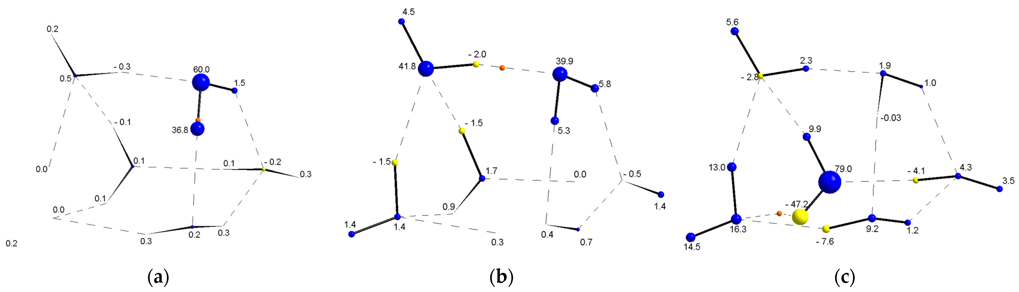 Ijms 24 05271 g008