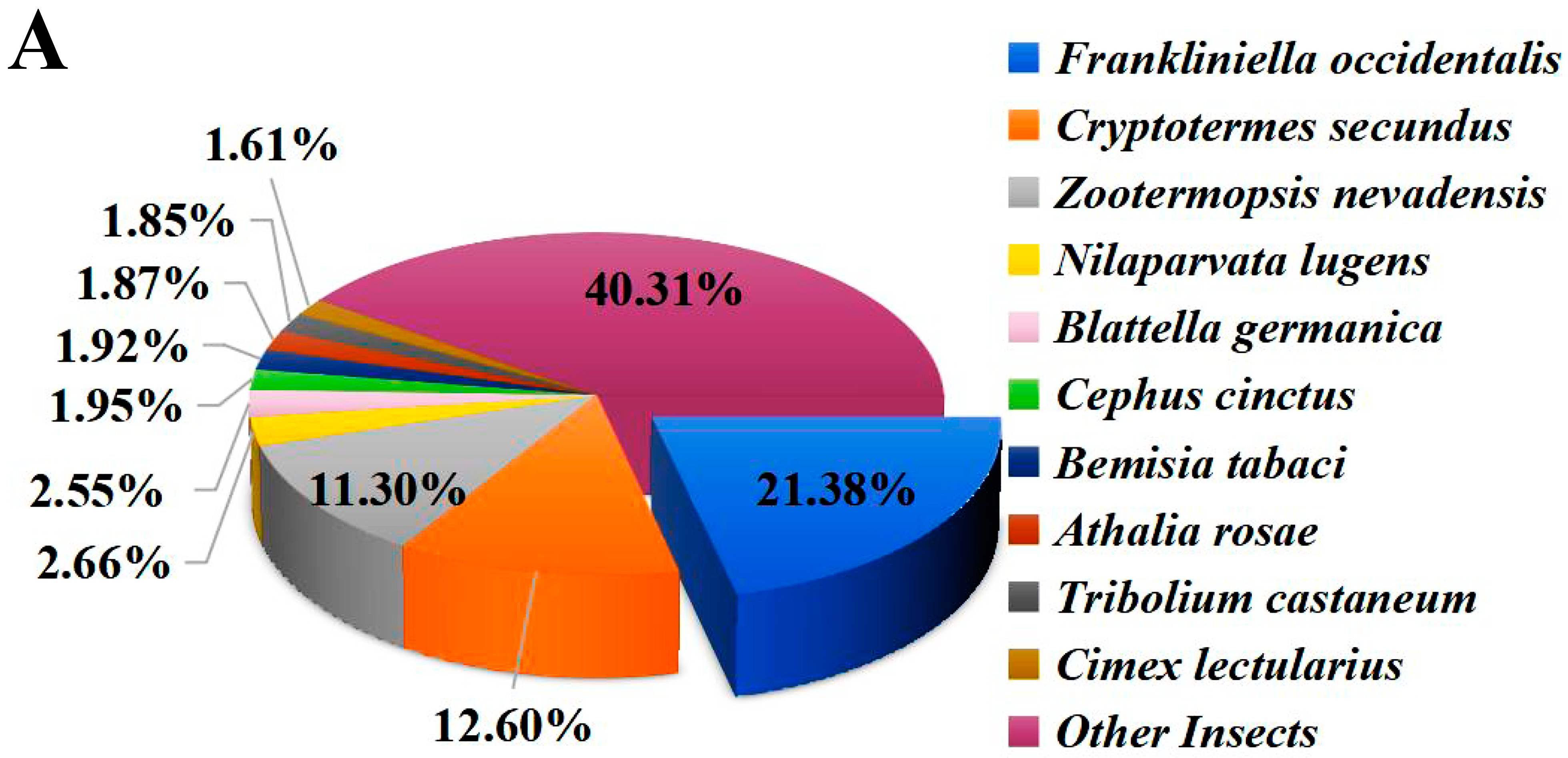 Ijms 24 05284 g001a Ijms 24 05284 g001a