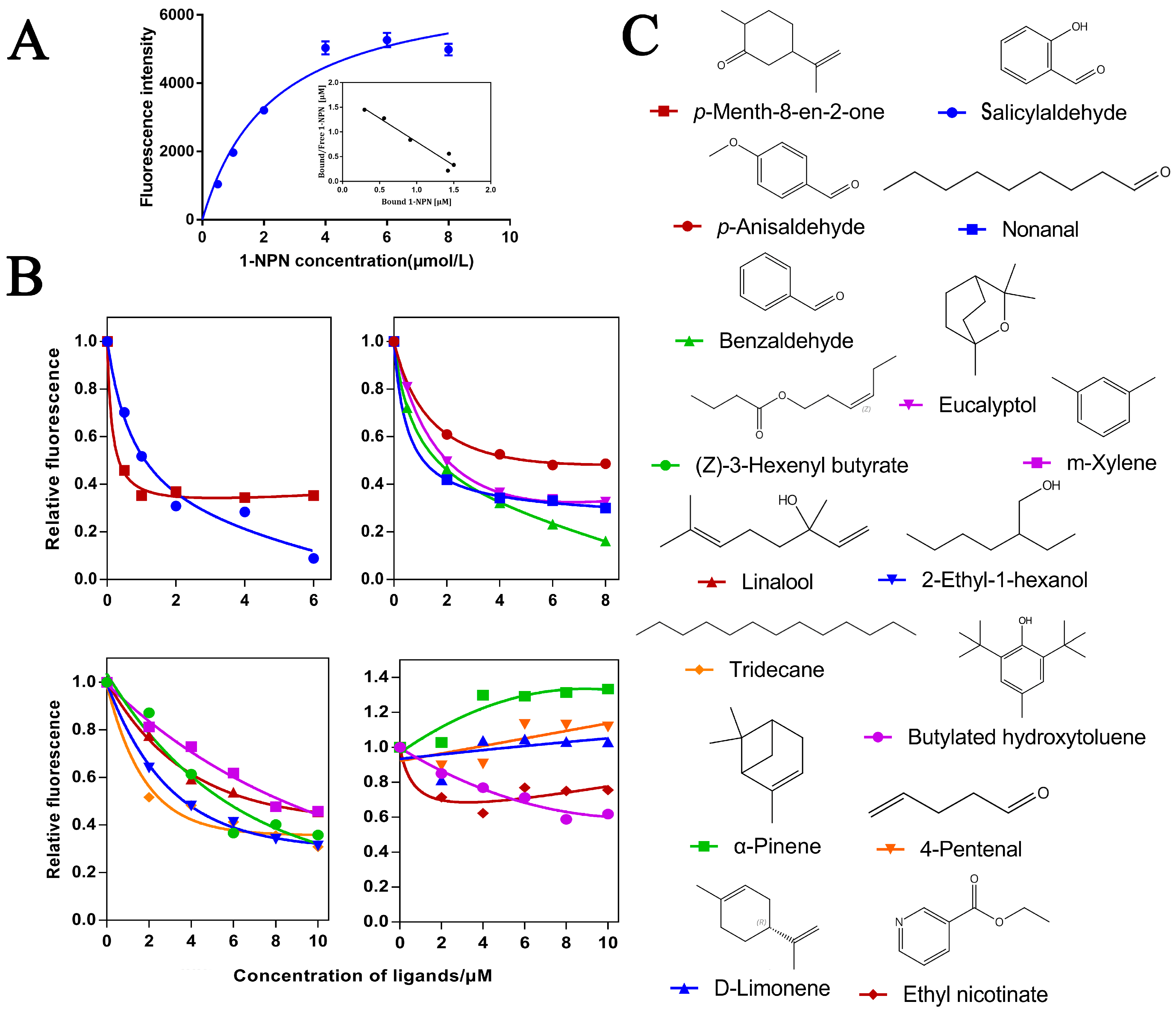Ijms 24 05284 g003 Ijms 24 05284 g003