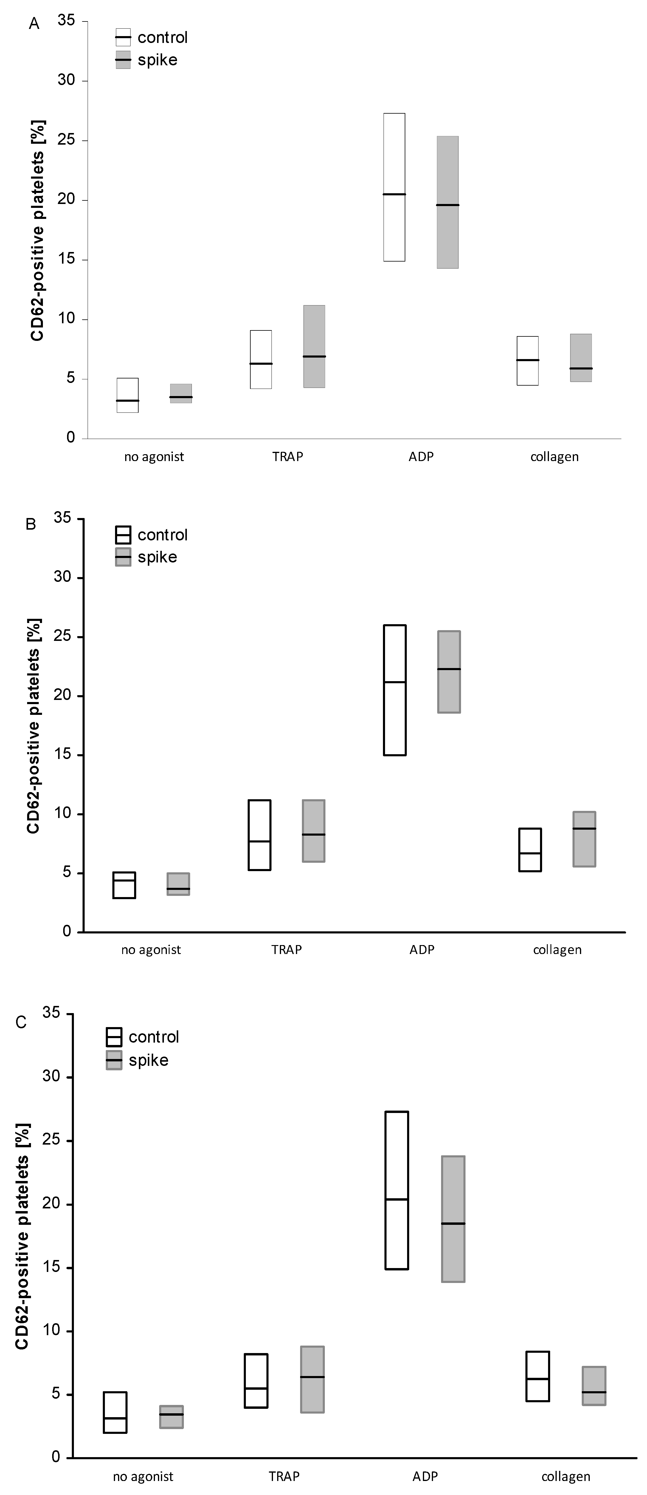 Ijms 24 05312 g002 Ijms 24 05312 g002
