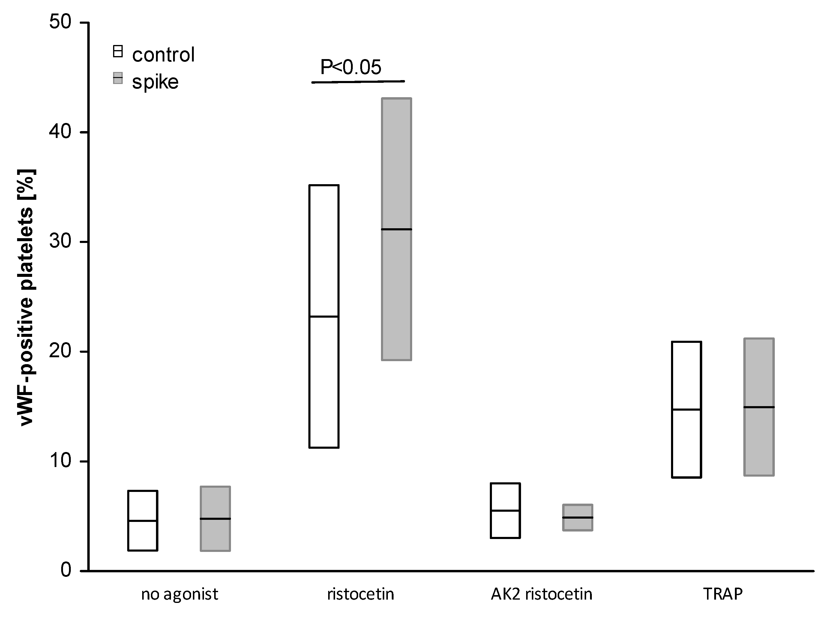 Ijms 24 05312 g008 Ijms 24 05312 g008