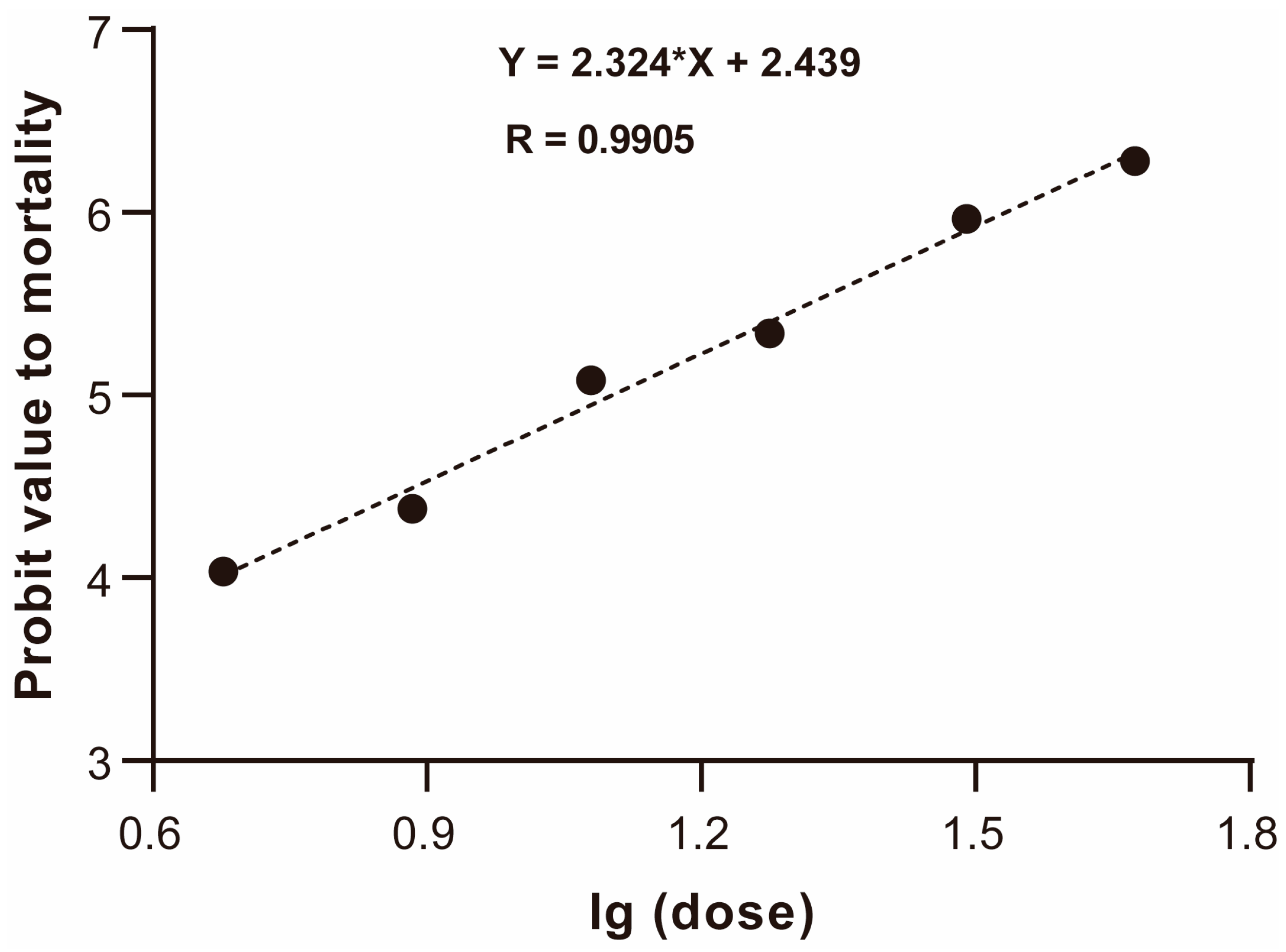 Ijms 24 05354 g001 Ijms 24 05354 g001