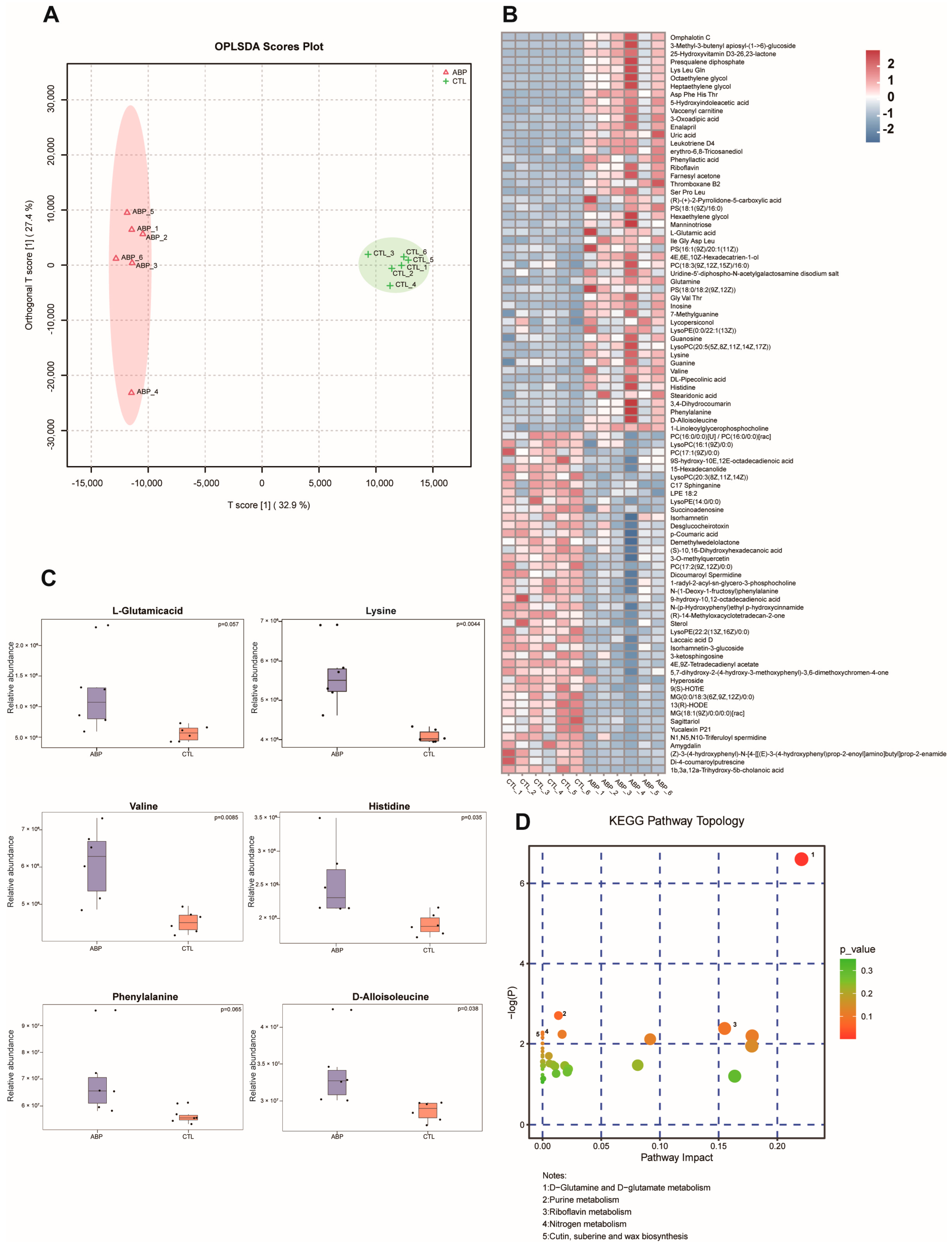 Ijms 24 05354 g003 Ijms 24 05354 g003