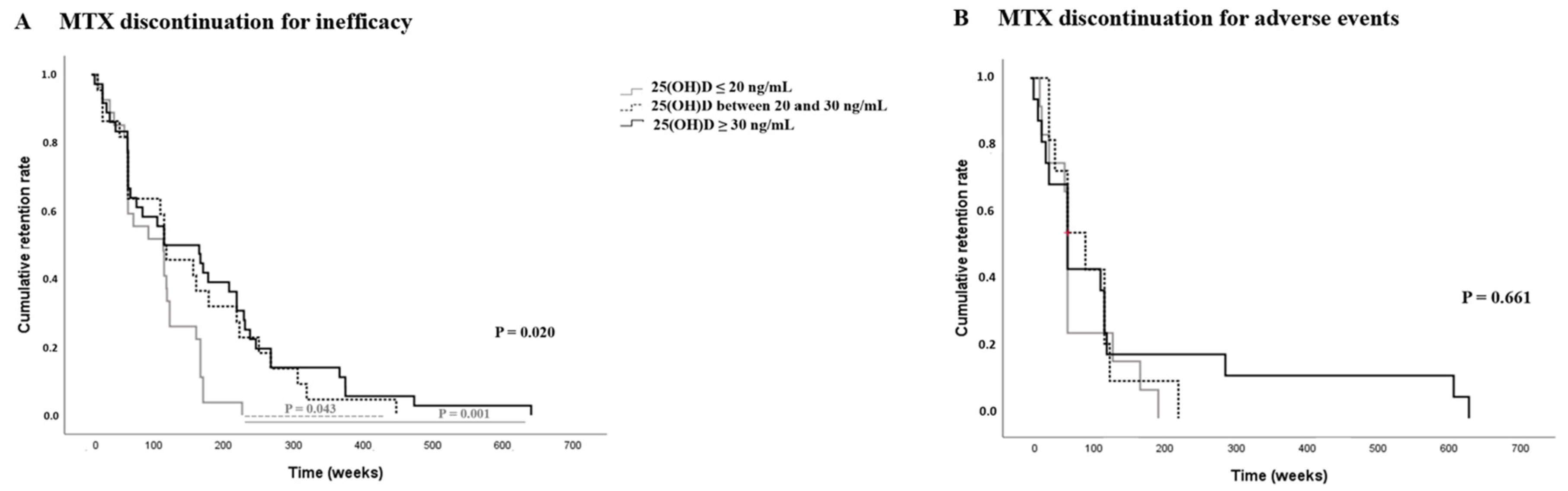 Ijms 24 05368 g001 Ijms 24 05368 g001