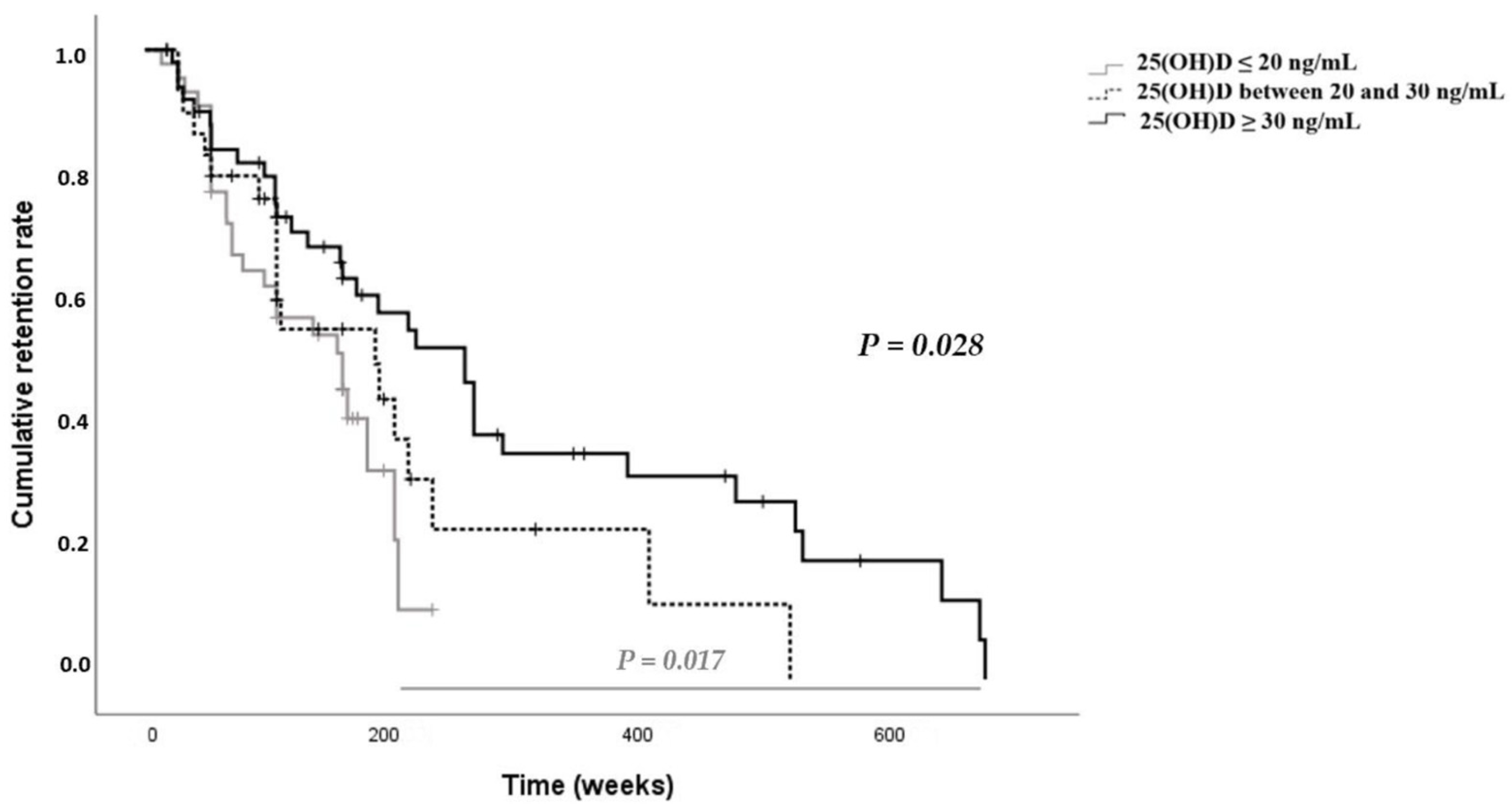 Ijms 24 05368 g002 Ijms 24 05368 g002