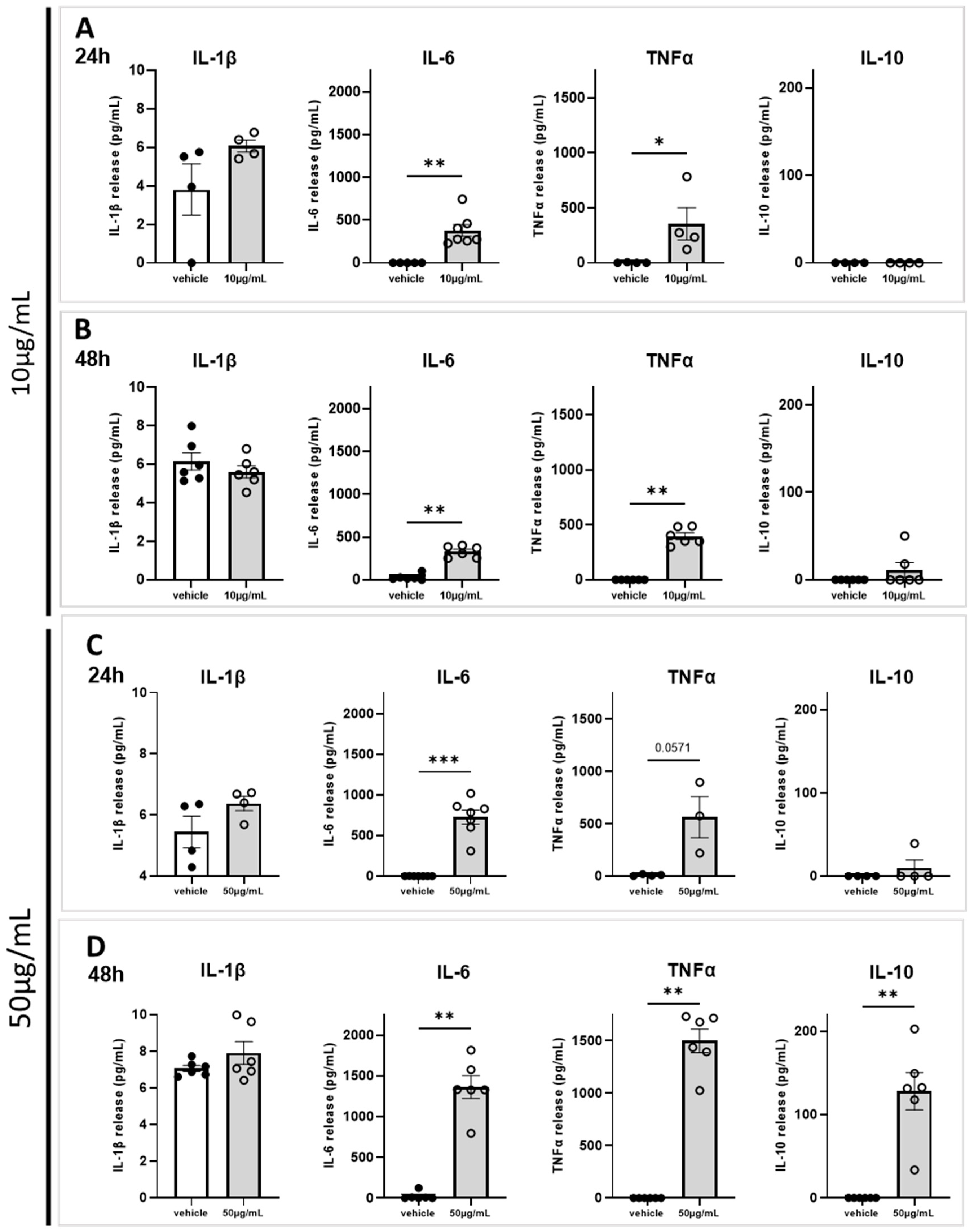 Ijms 24 05388 g005 Ijms 24 05388 g005