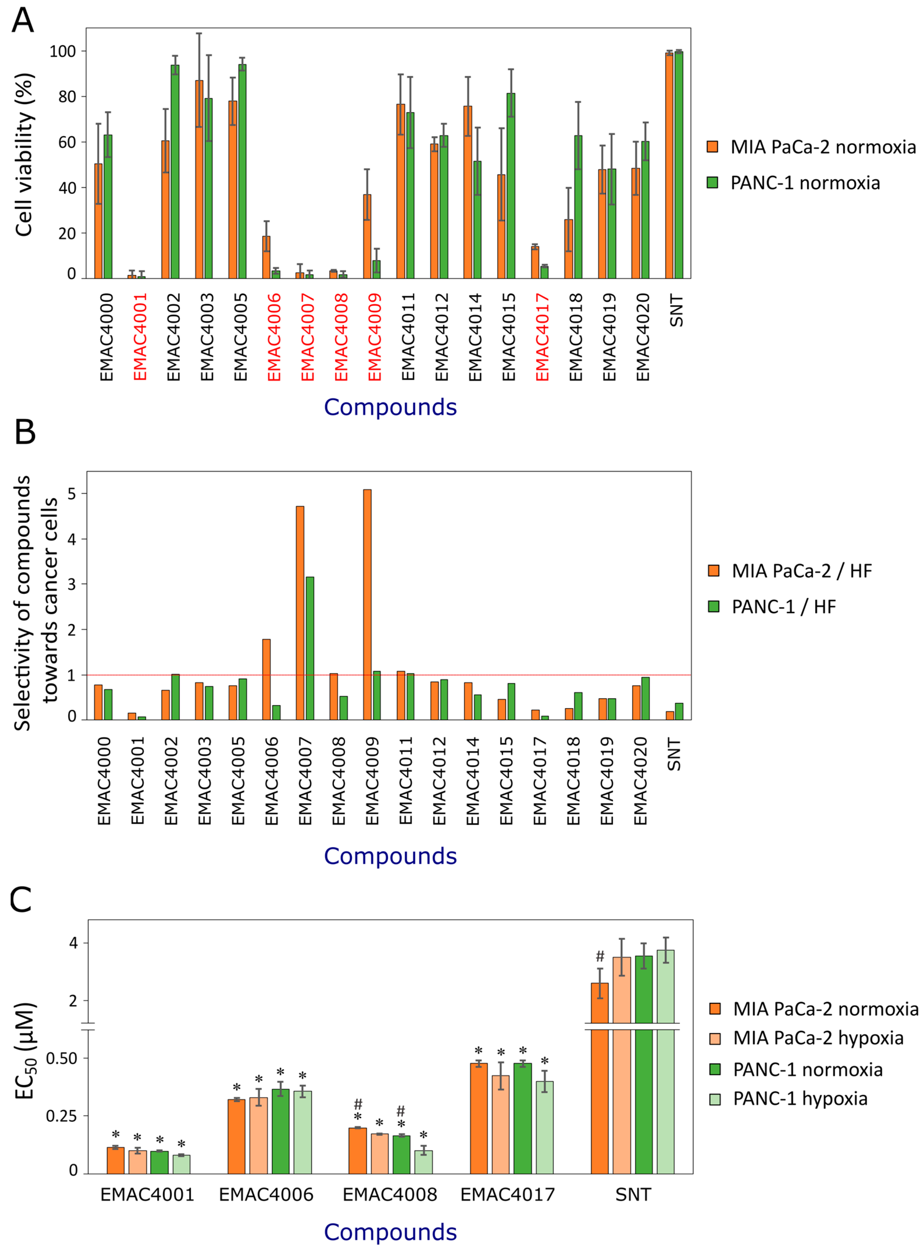 Ijms 24 05422 g002 Ijms 24 05422 g002