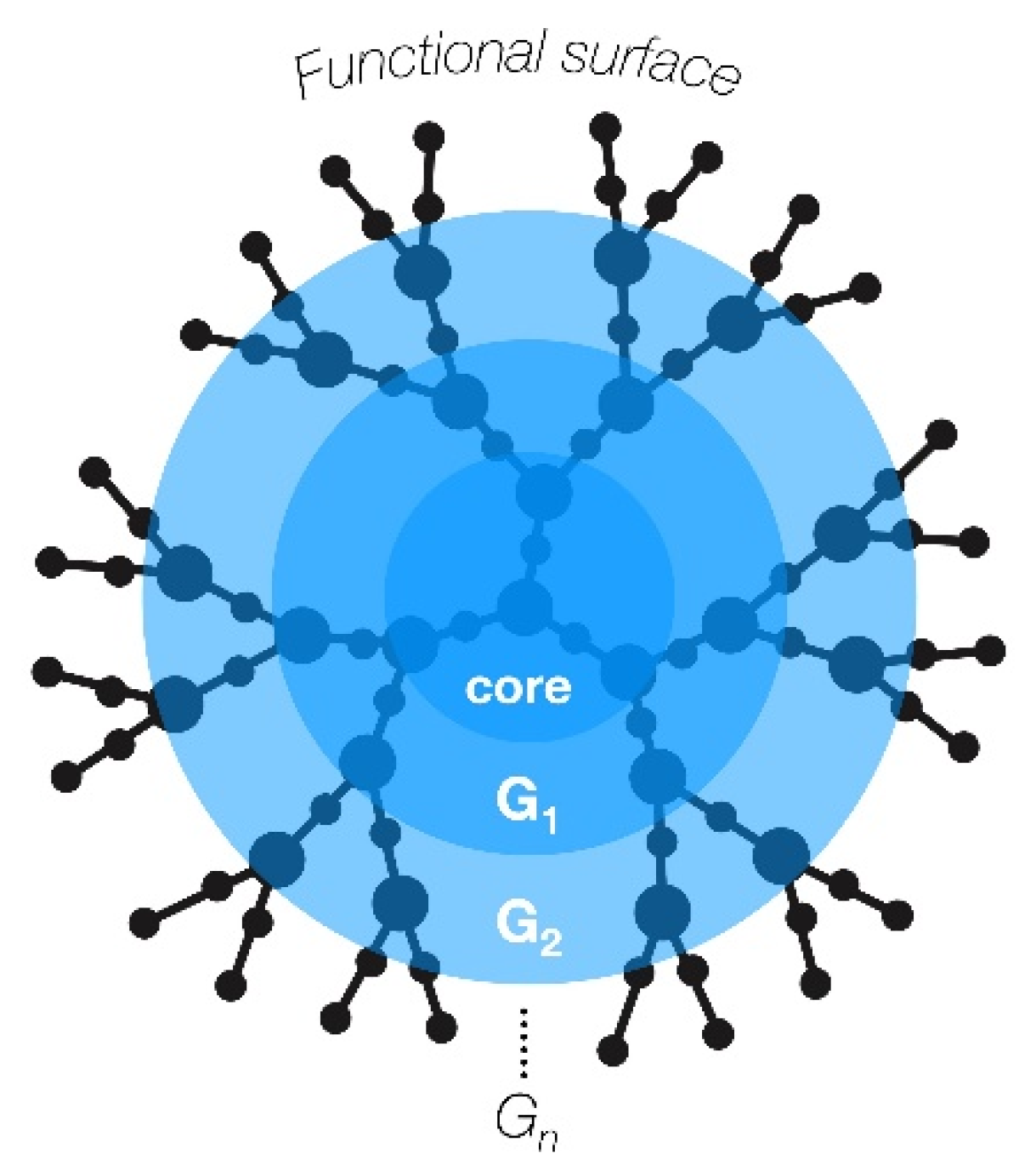 Ijms 24 05430 g001 Ijms 24 05430 g001