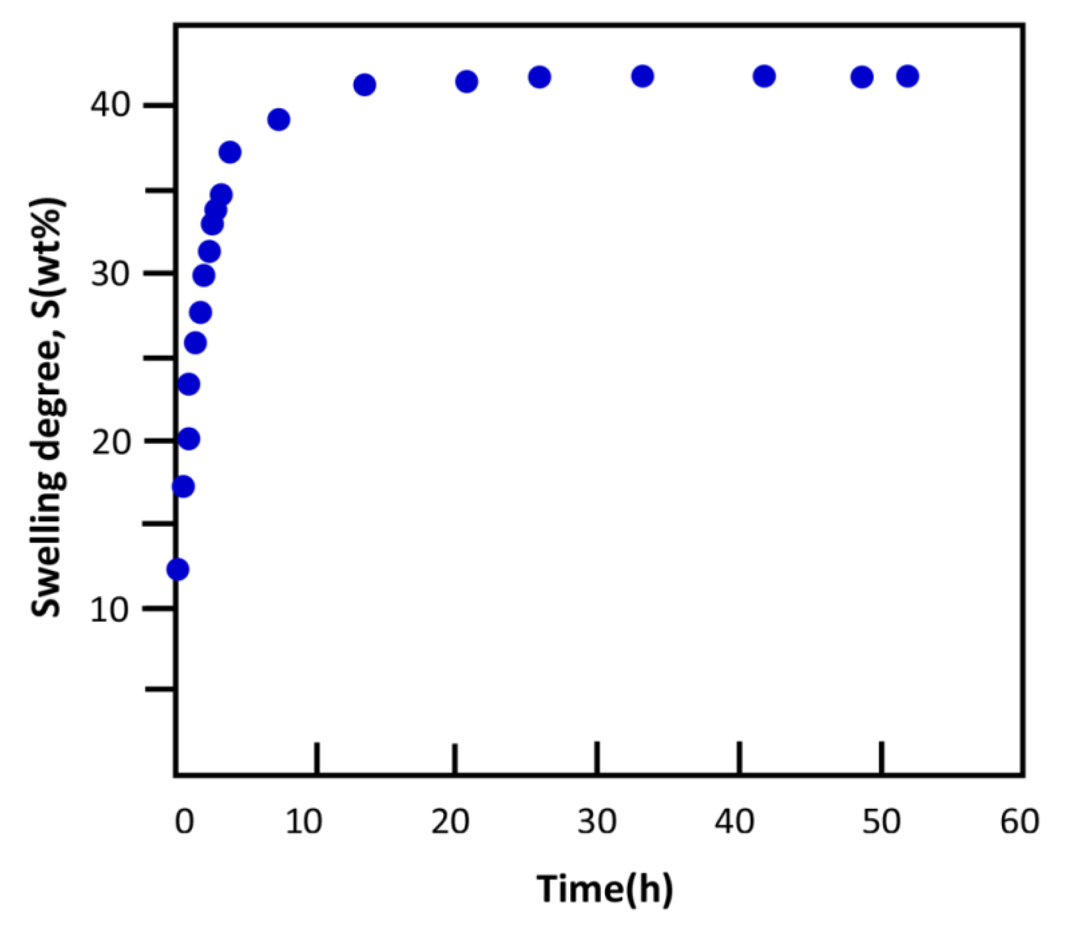 Ijms 24 05483 g006 Ijms 24 05483 g006