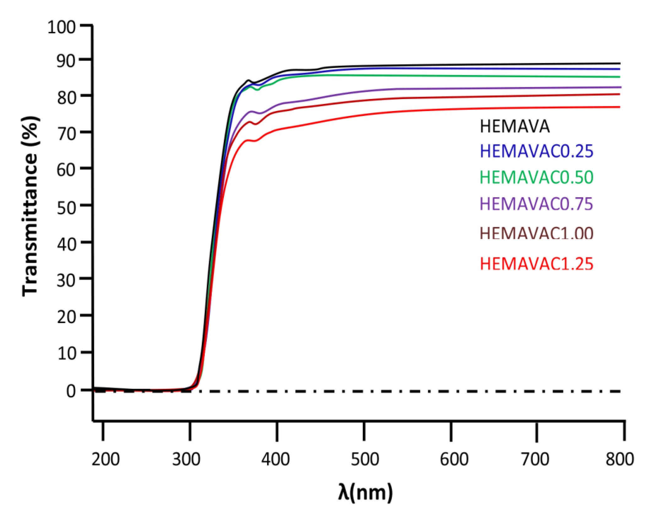 Ijms 24 05483 g010 Ijms 24 05483 g010
